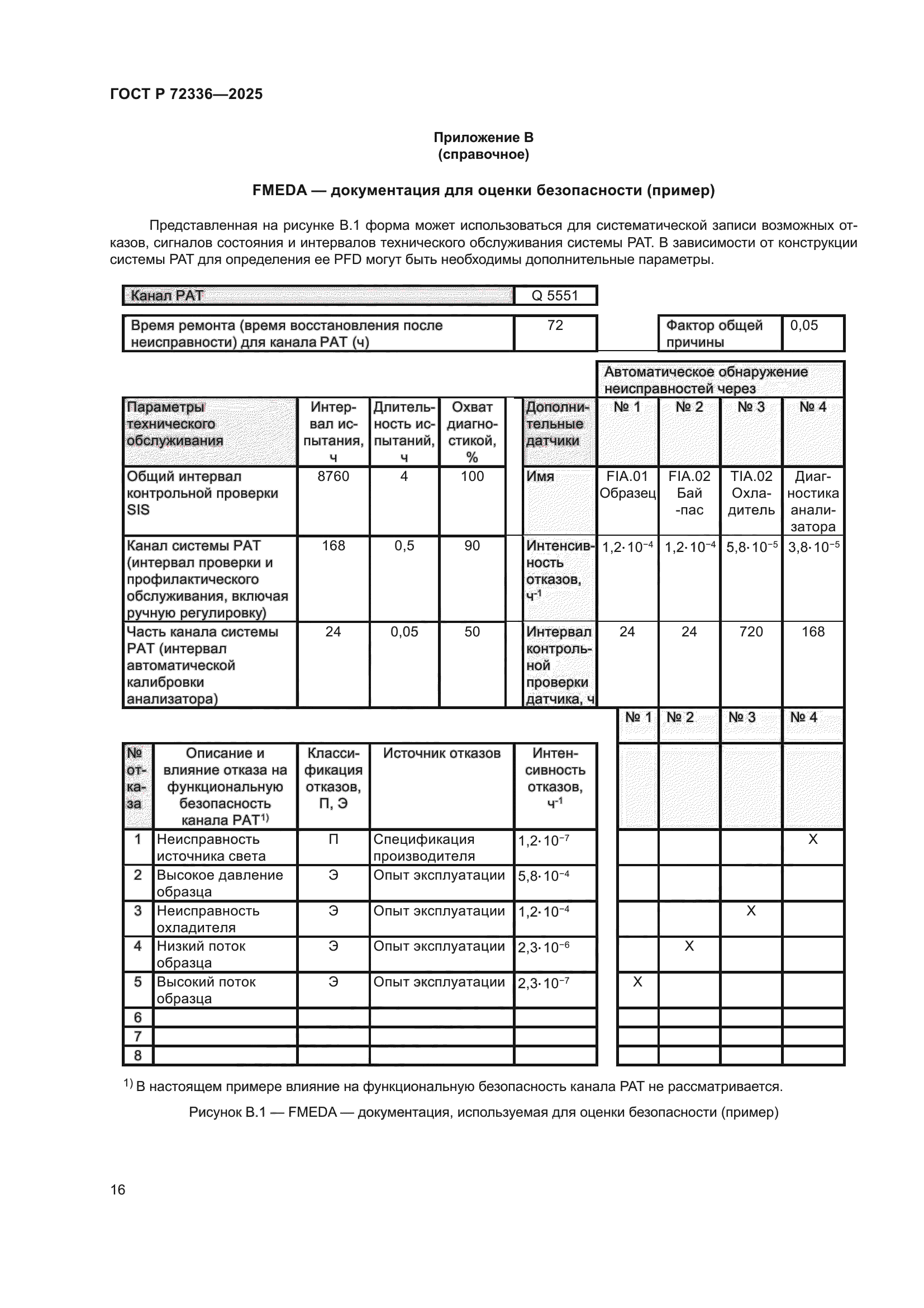 ГОСТ Р 72336-2025