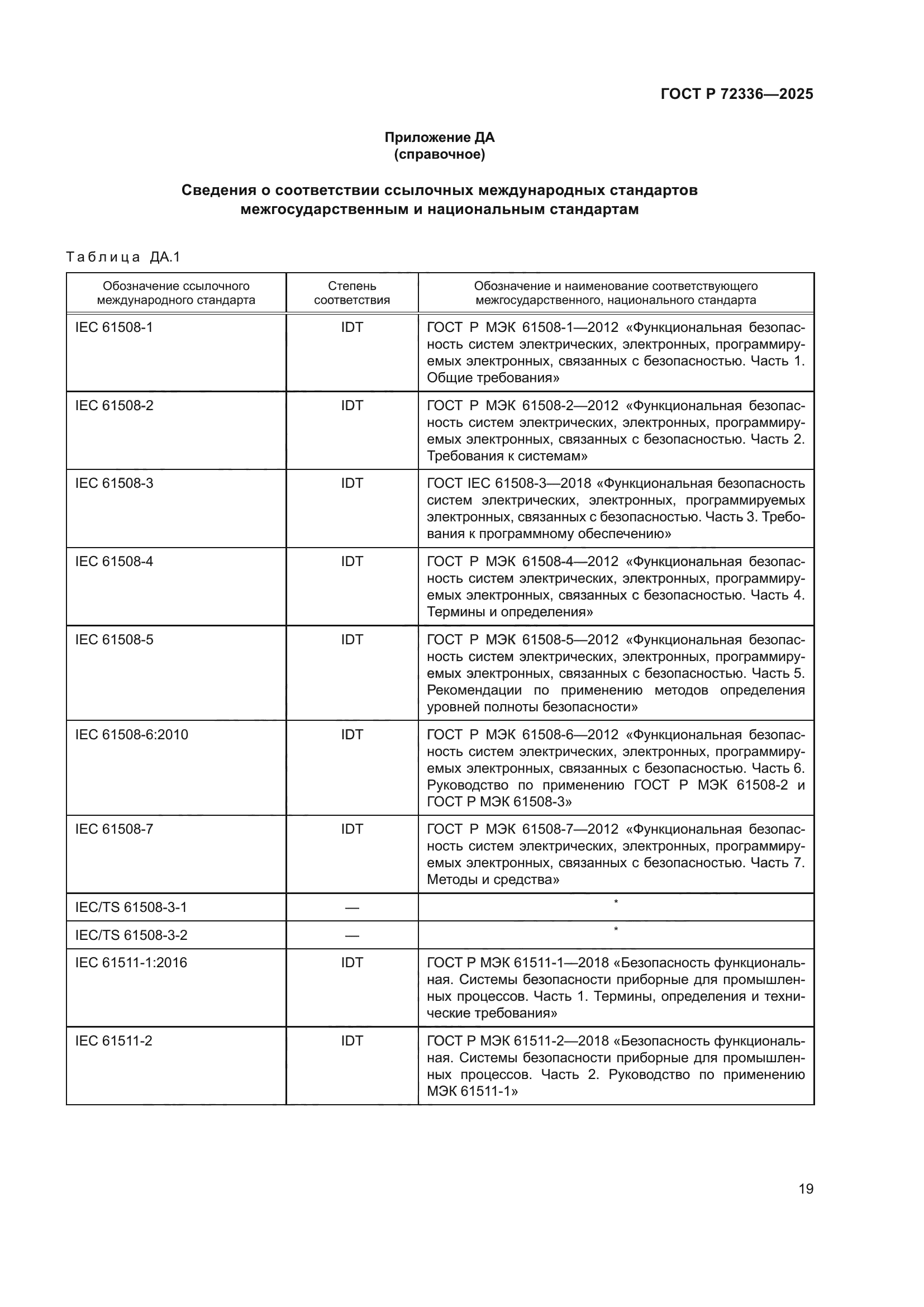 ГОСТ Р 72336-2025