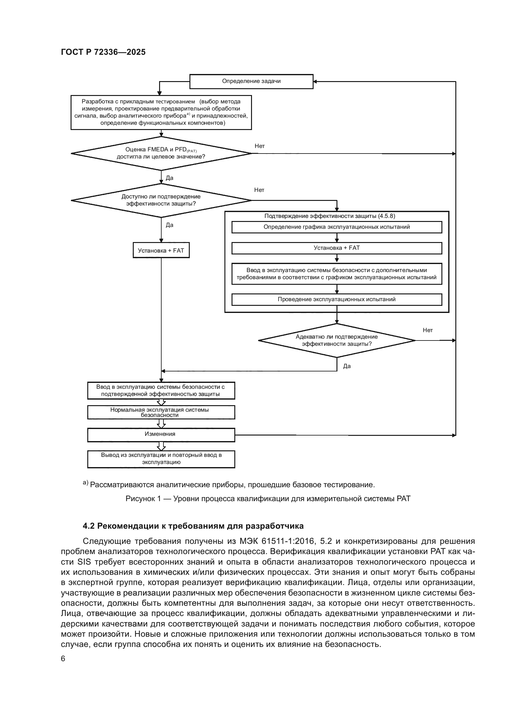 ГОСТ Р 72336-2025