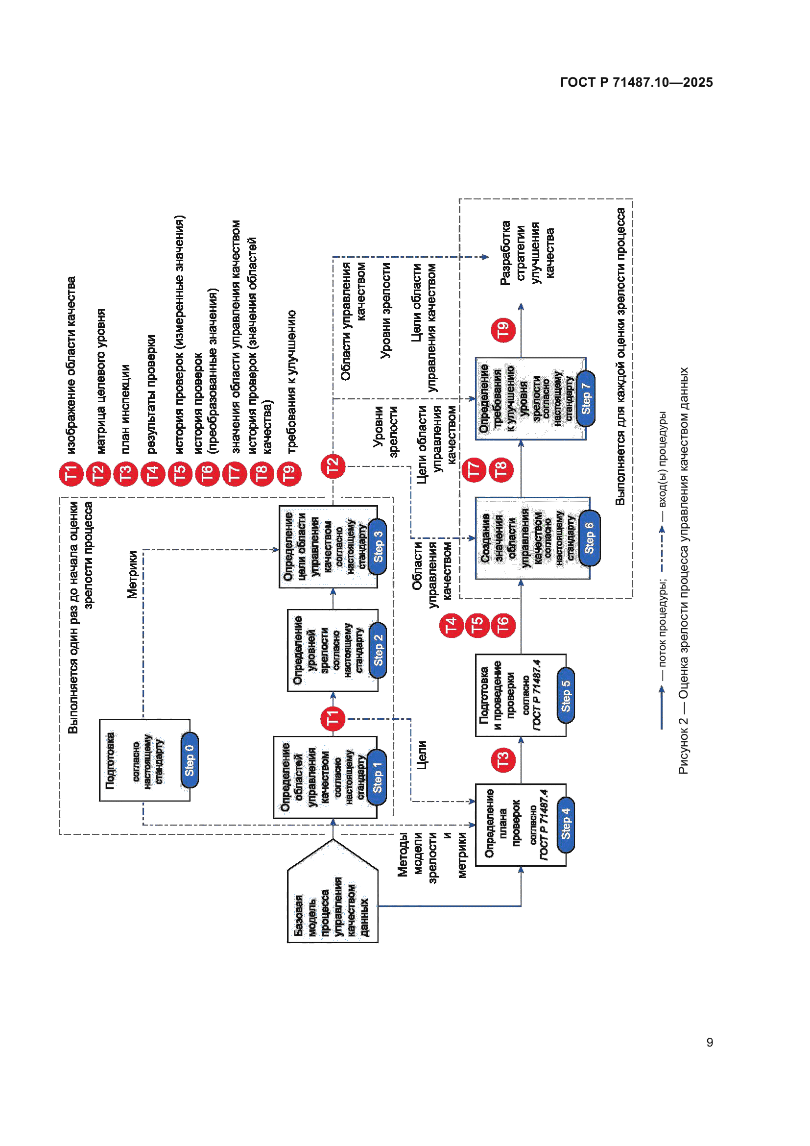 ГОСТ Р 71487.10-2025