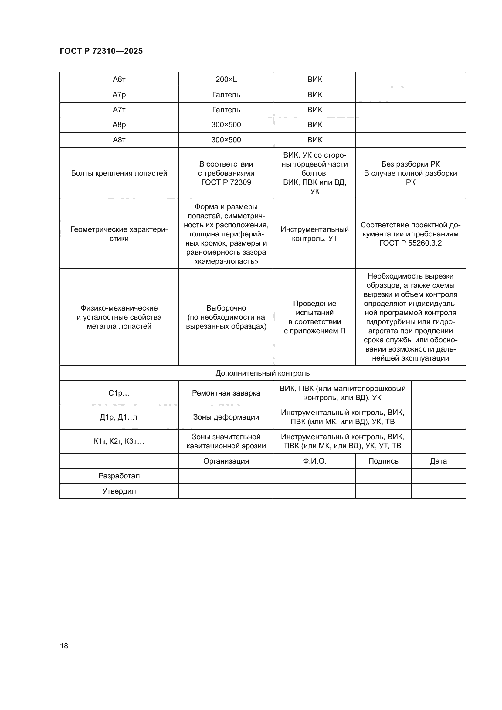 ГОСТ Р 72310-2025
