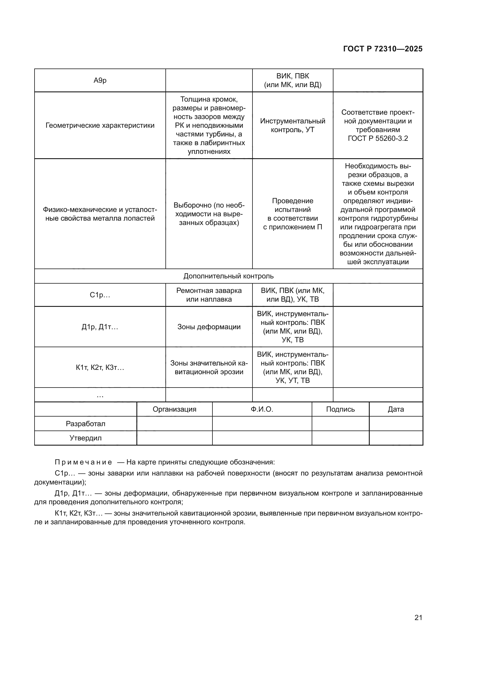 ГОСТ Р 72310-2025
