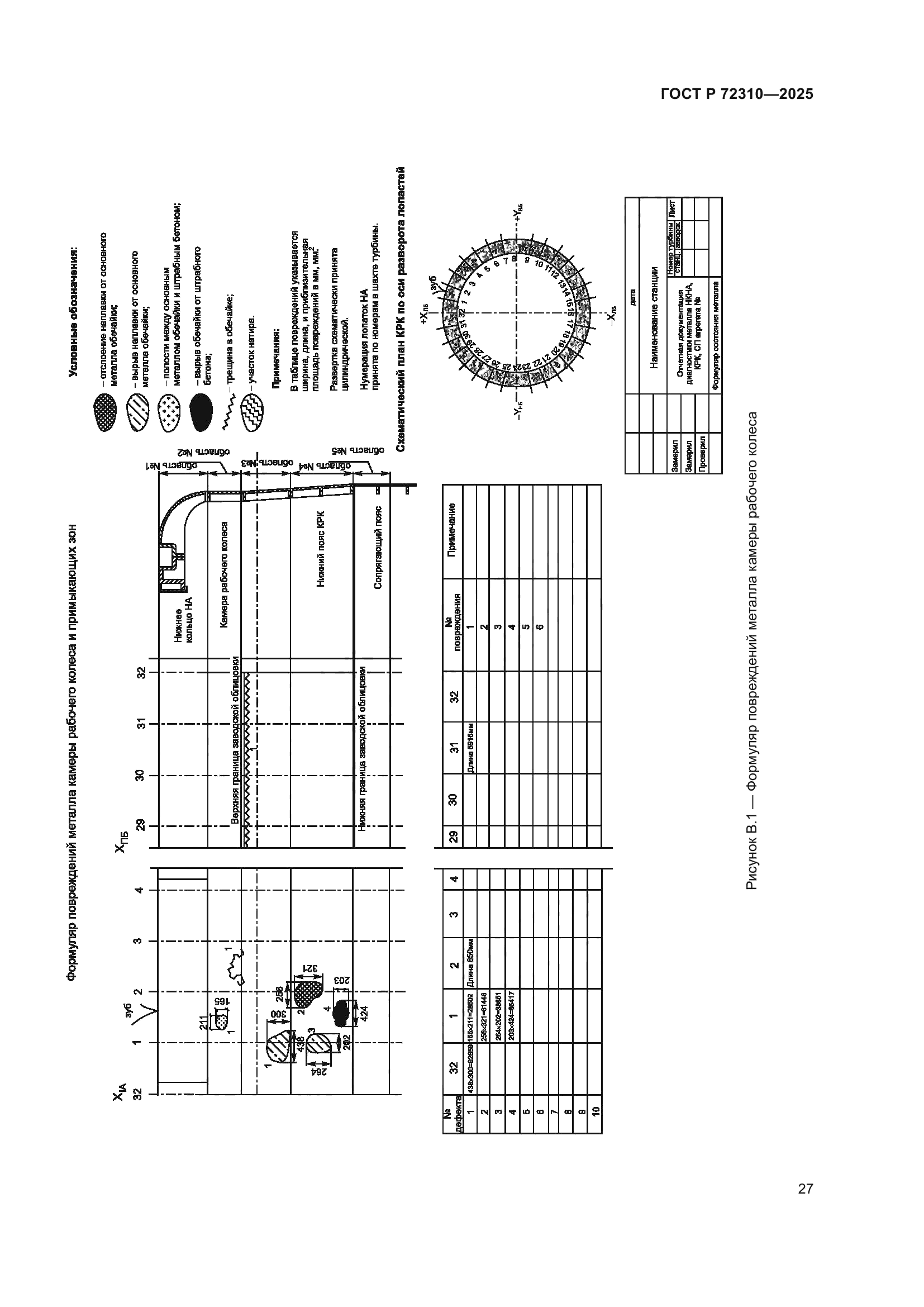 ГОСТ Р 72310-2025