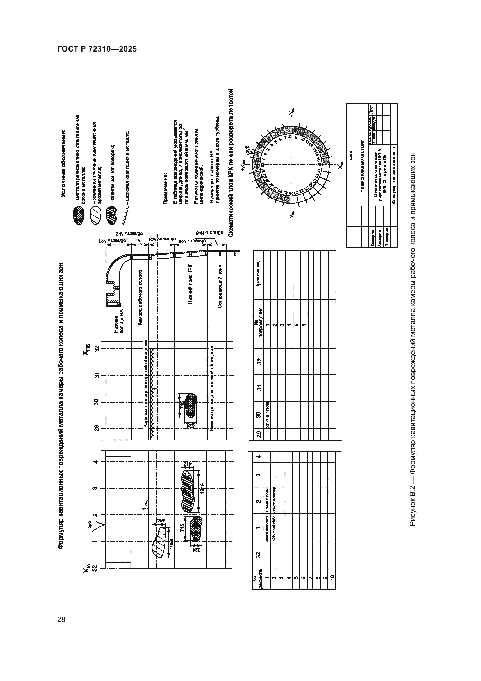 ГОСТ Р 72310-2025