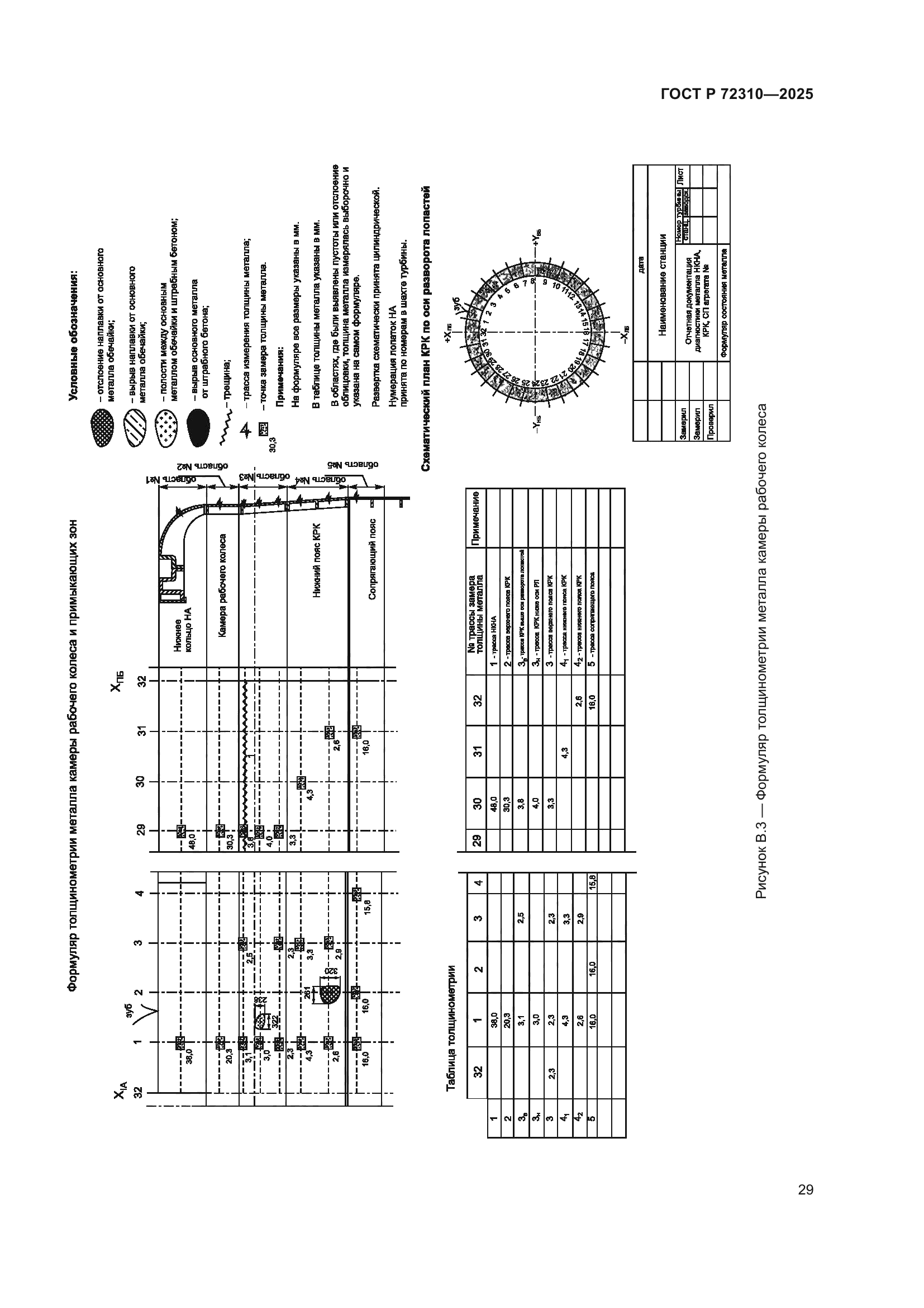 ГОСТ Р 72310-2025