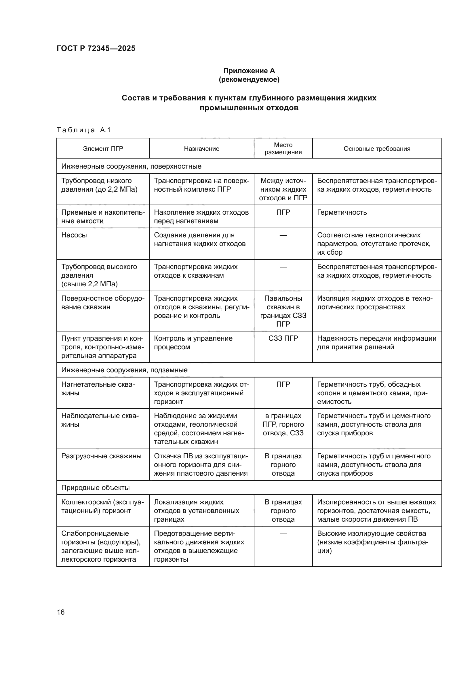 ГОСТ Р 72345-2025