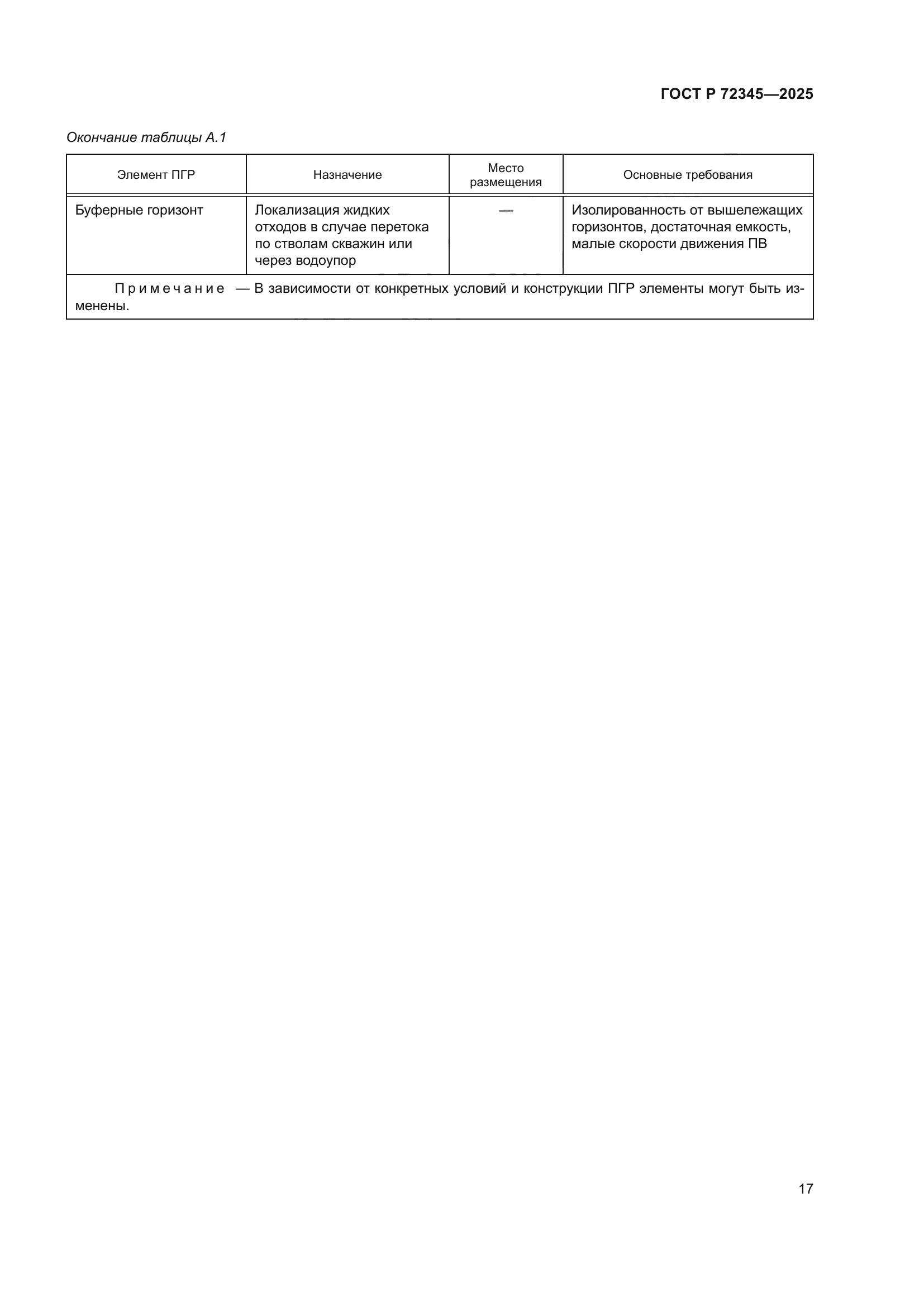 ГОСТ Р 72345-2025