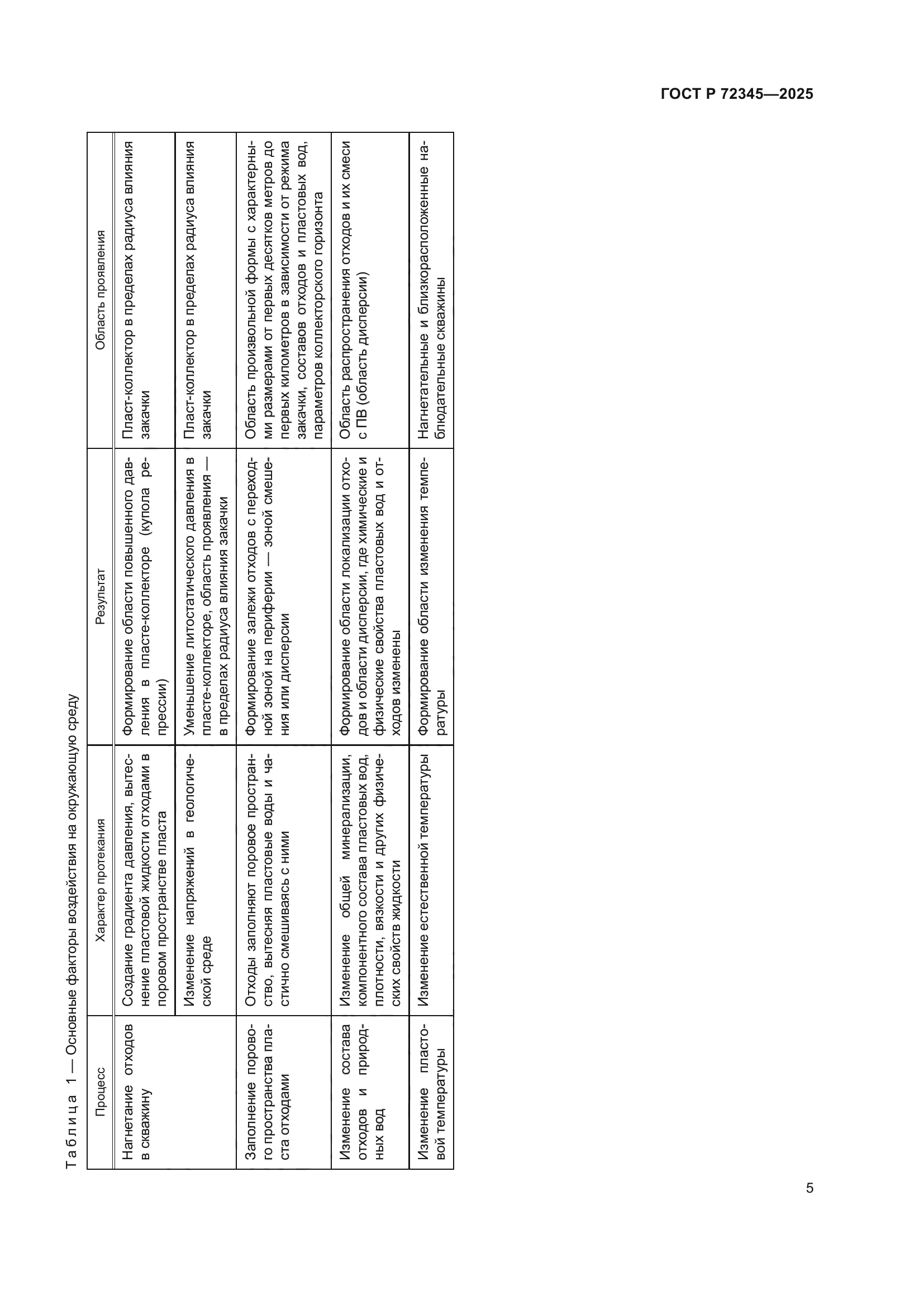 ГОСТ Р 72345-2025