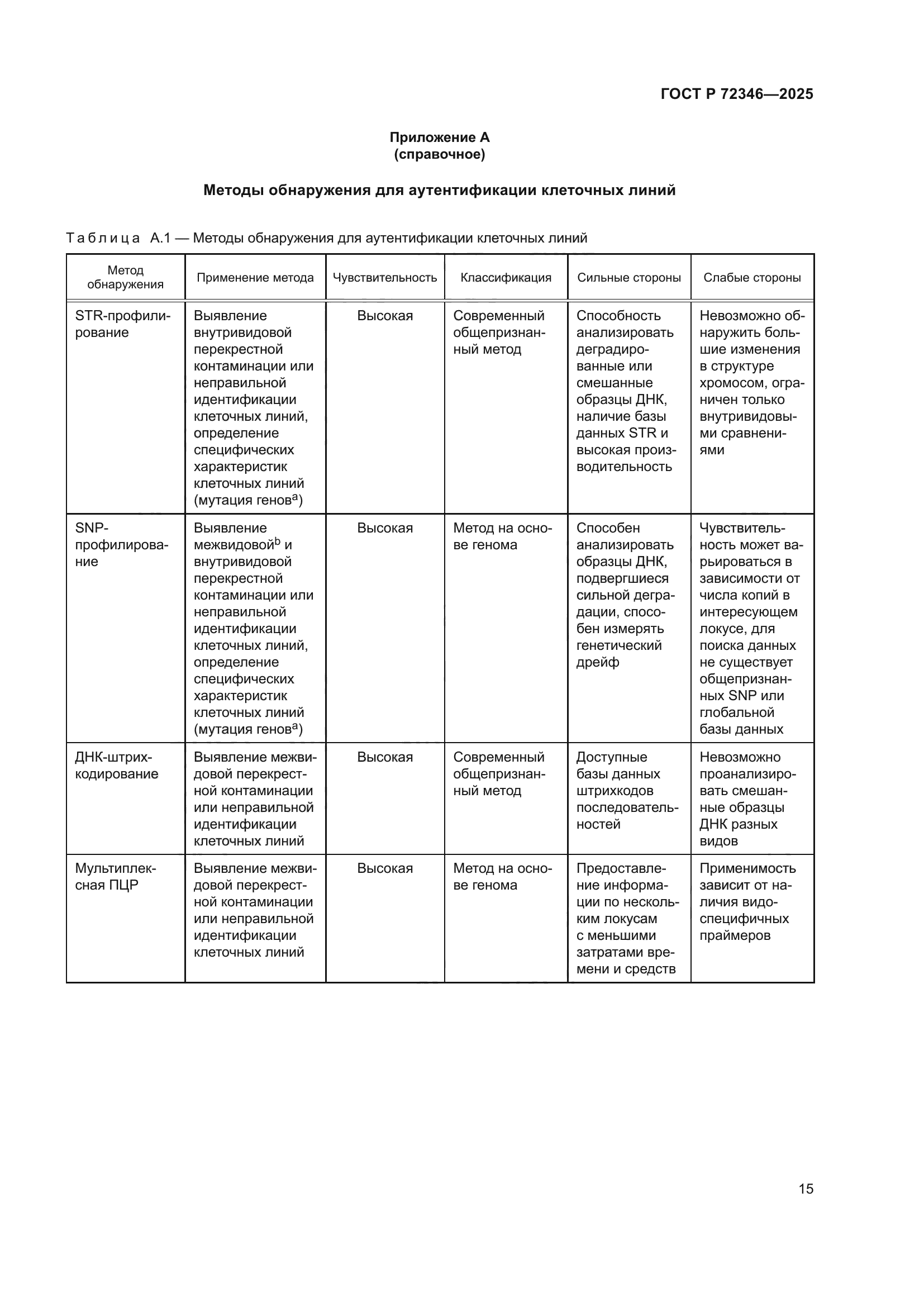 ГОСТ Р 72346-2025