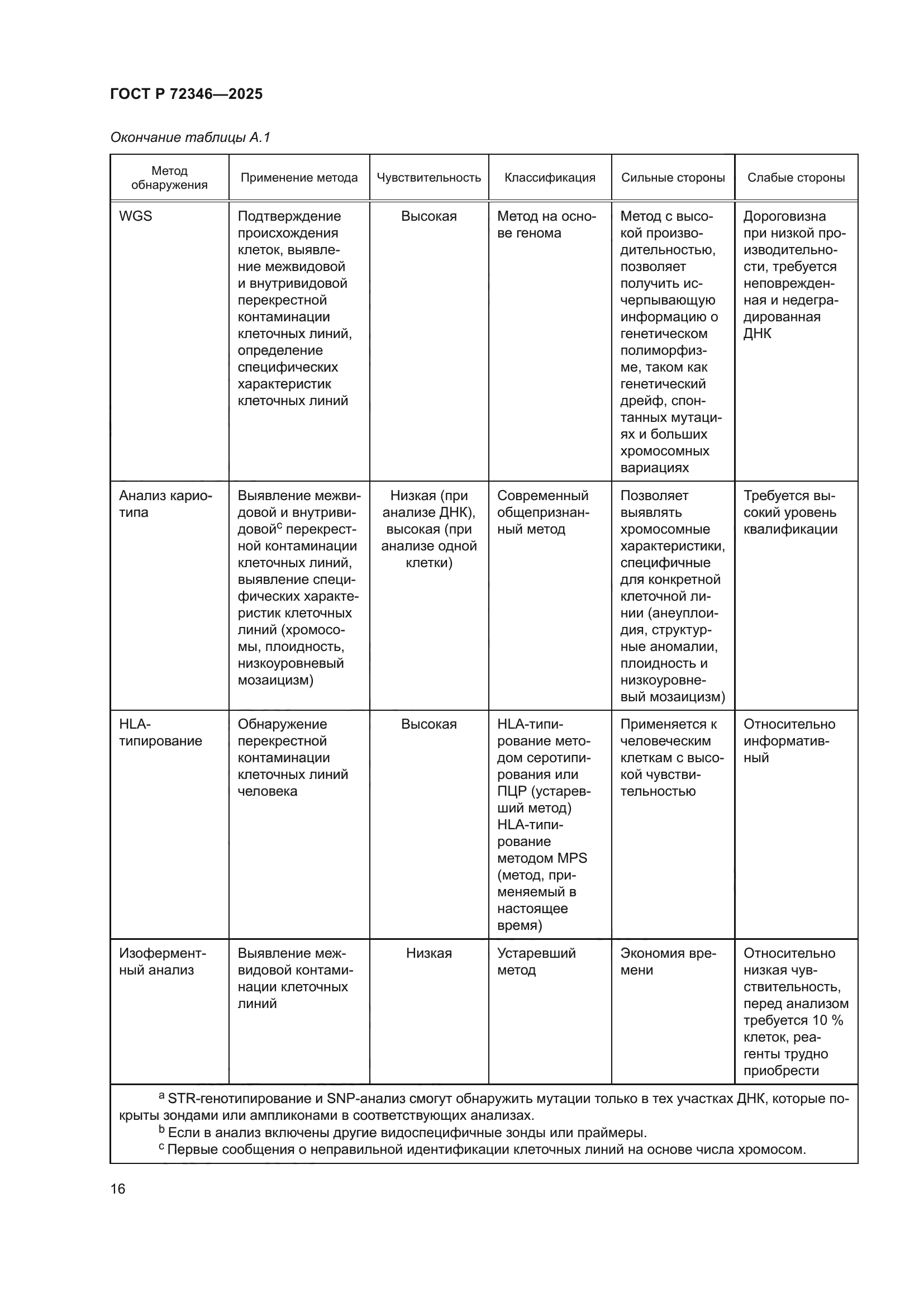ГОСТ Р 72346-2025