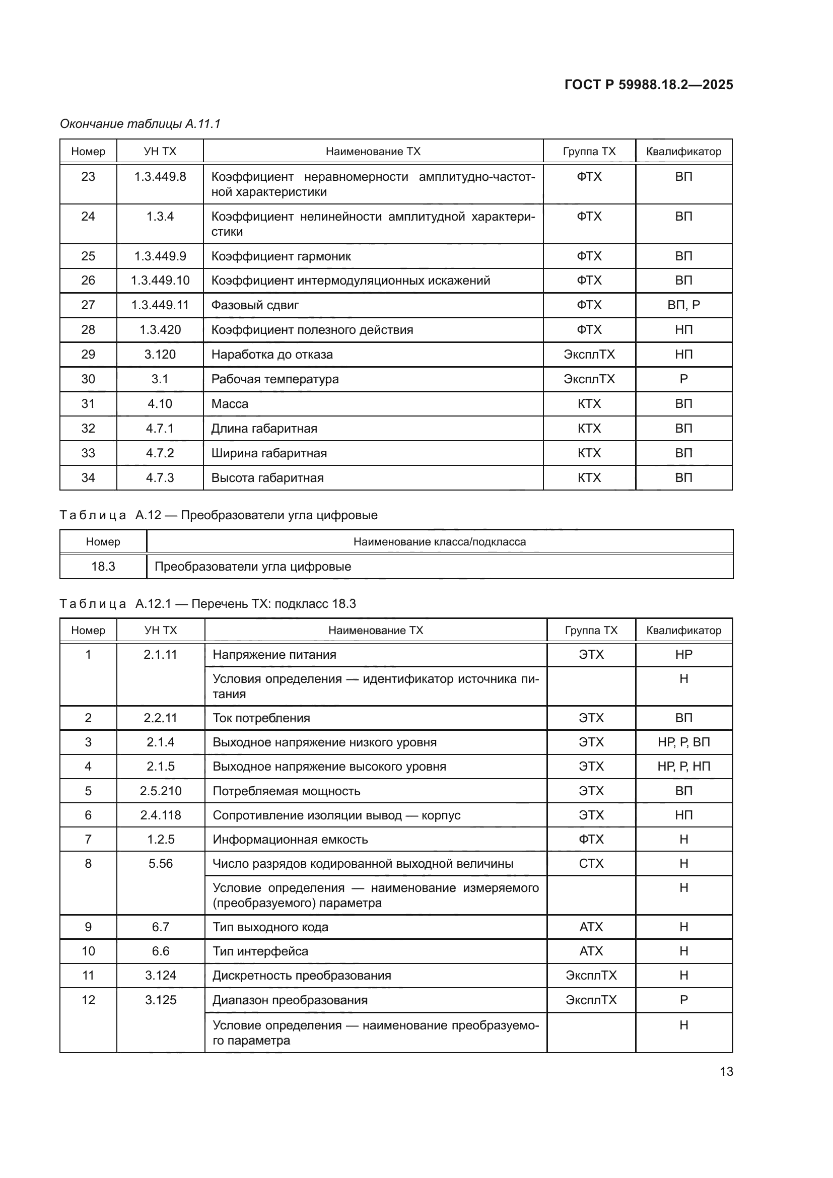 ГОСТ Р 59988.18.2-2025