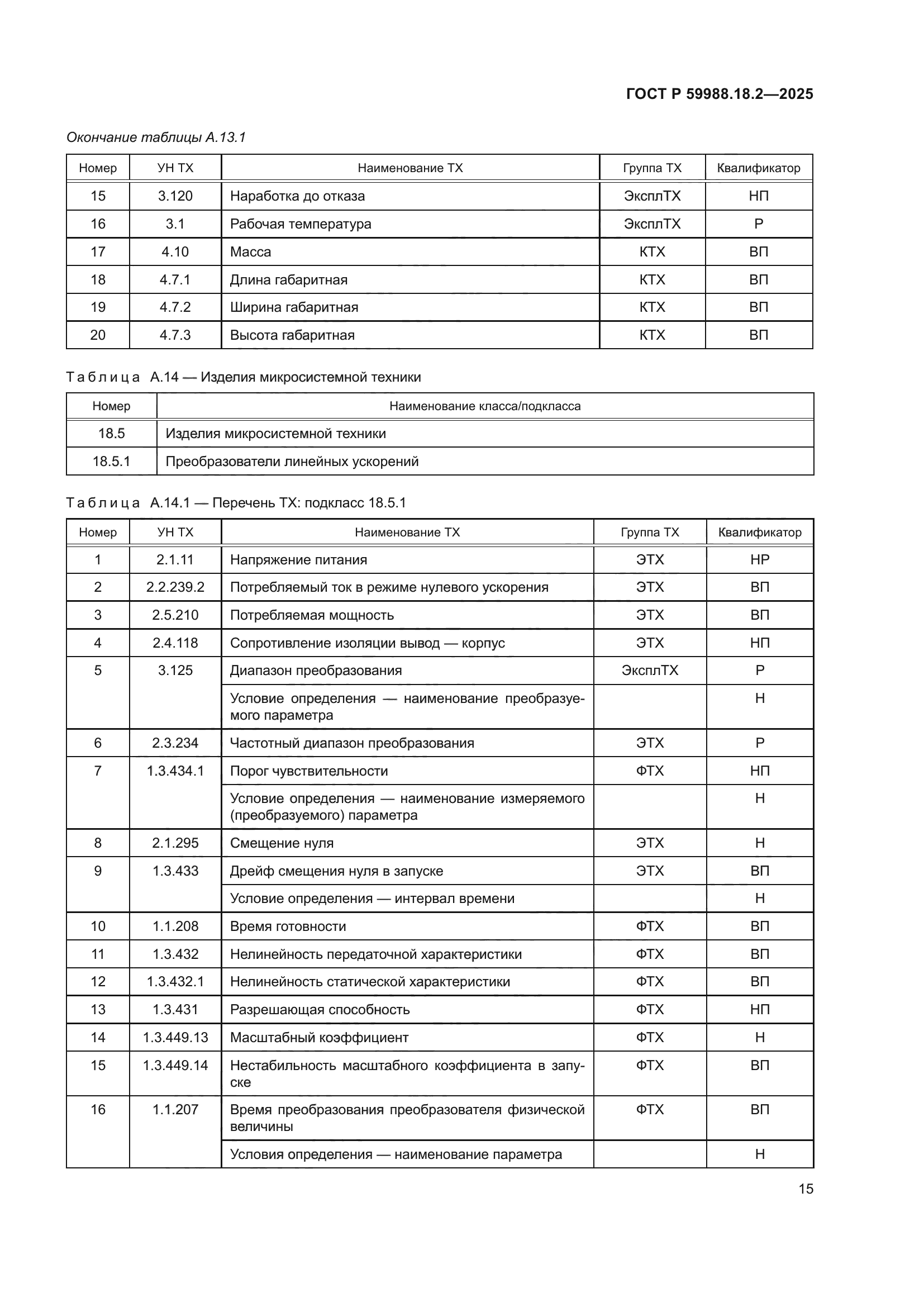 ГОСТ Р 59988.18.2-2025