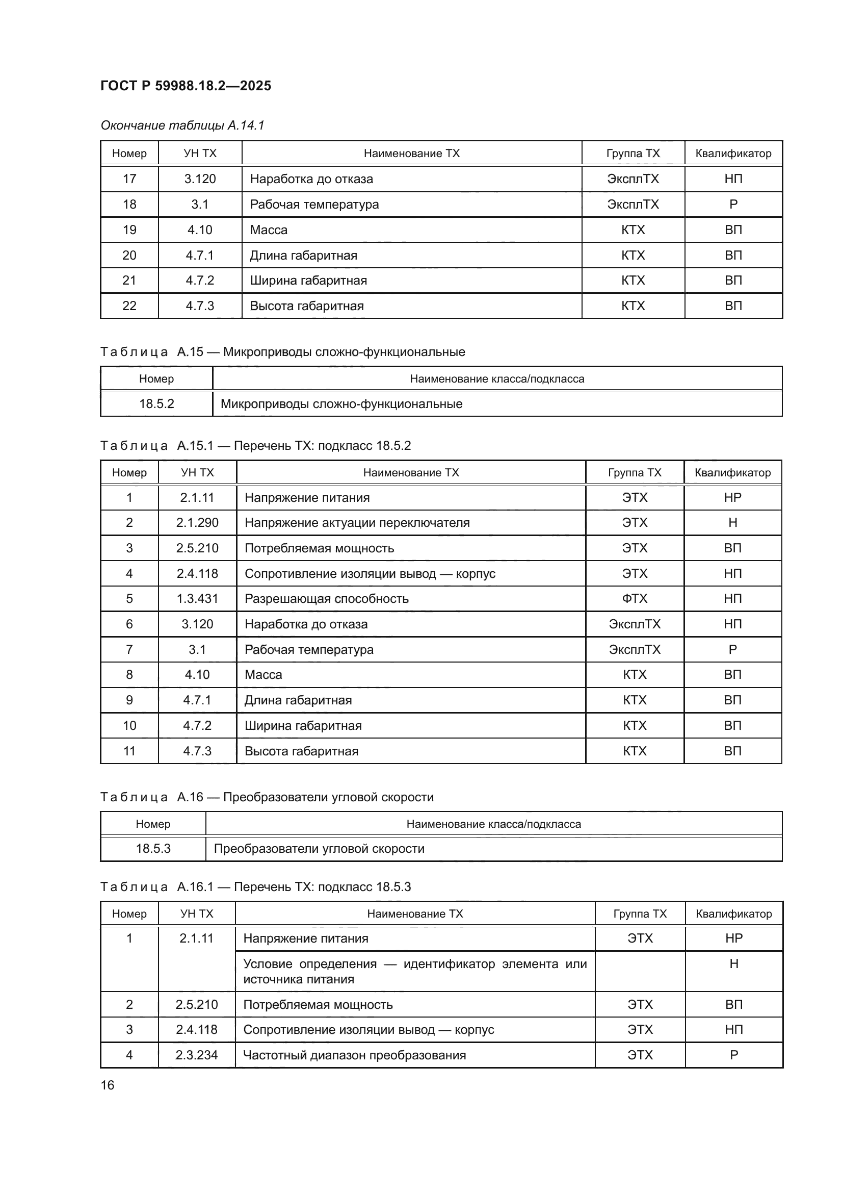 ГОСТ Р 59988.18.2-2025