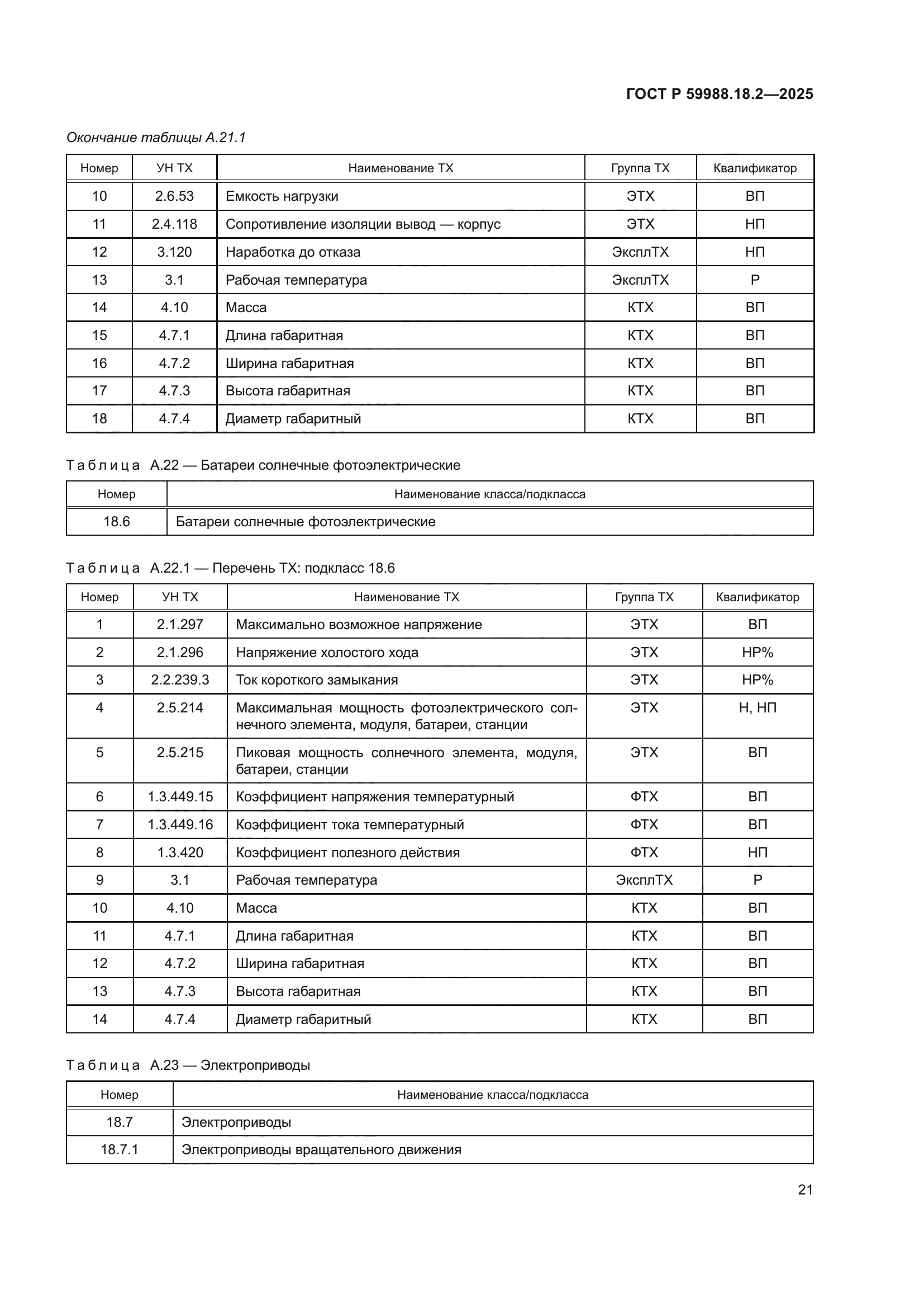 ГОСТ Р 59988.18.2-2025