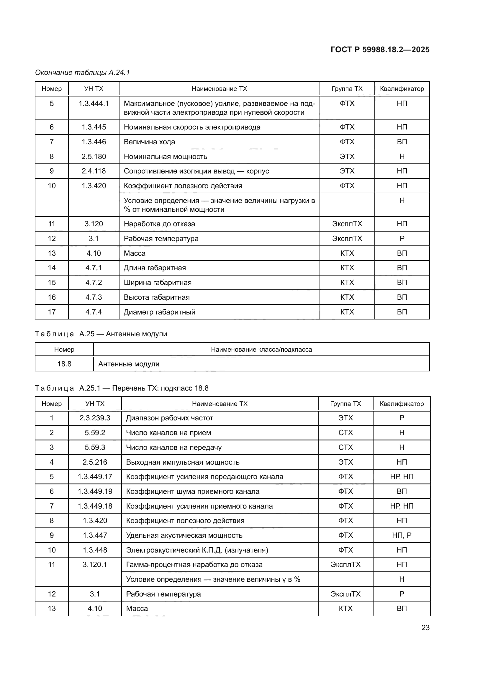 ГОСТ Р 59988.18.2-2025