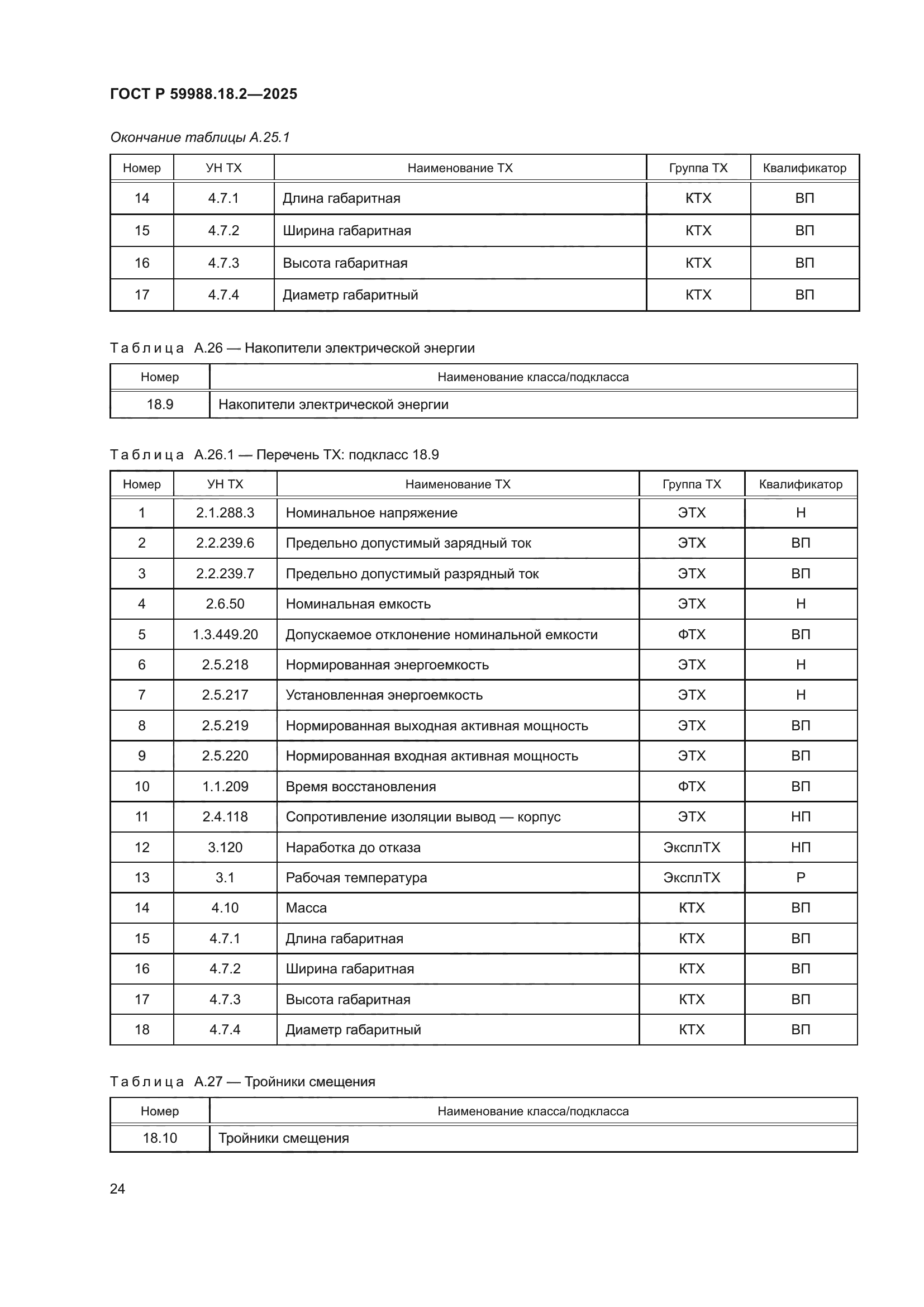 ГОСТ Р 59988.18.2-2025