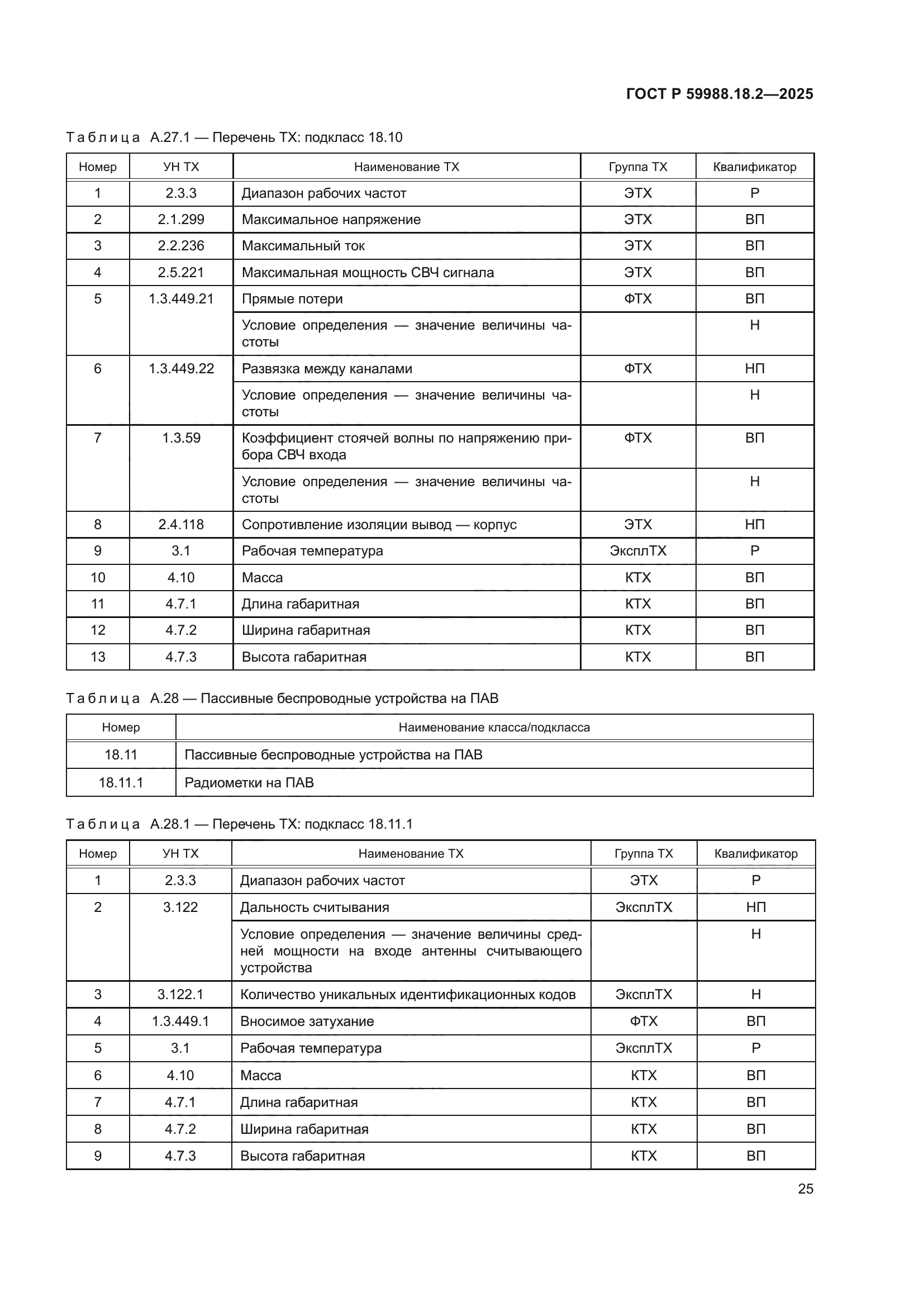 ГОСТ Р 59988.18.2-2025