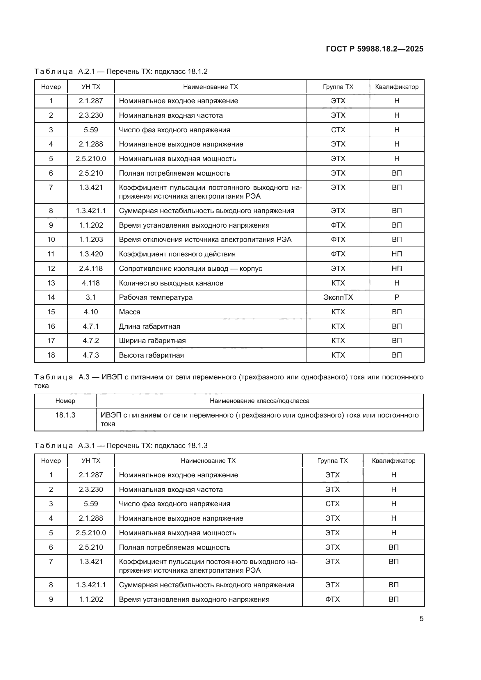 ГОСТ Р 59988.18.2-2025