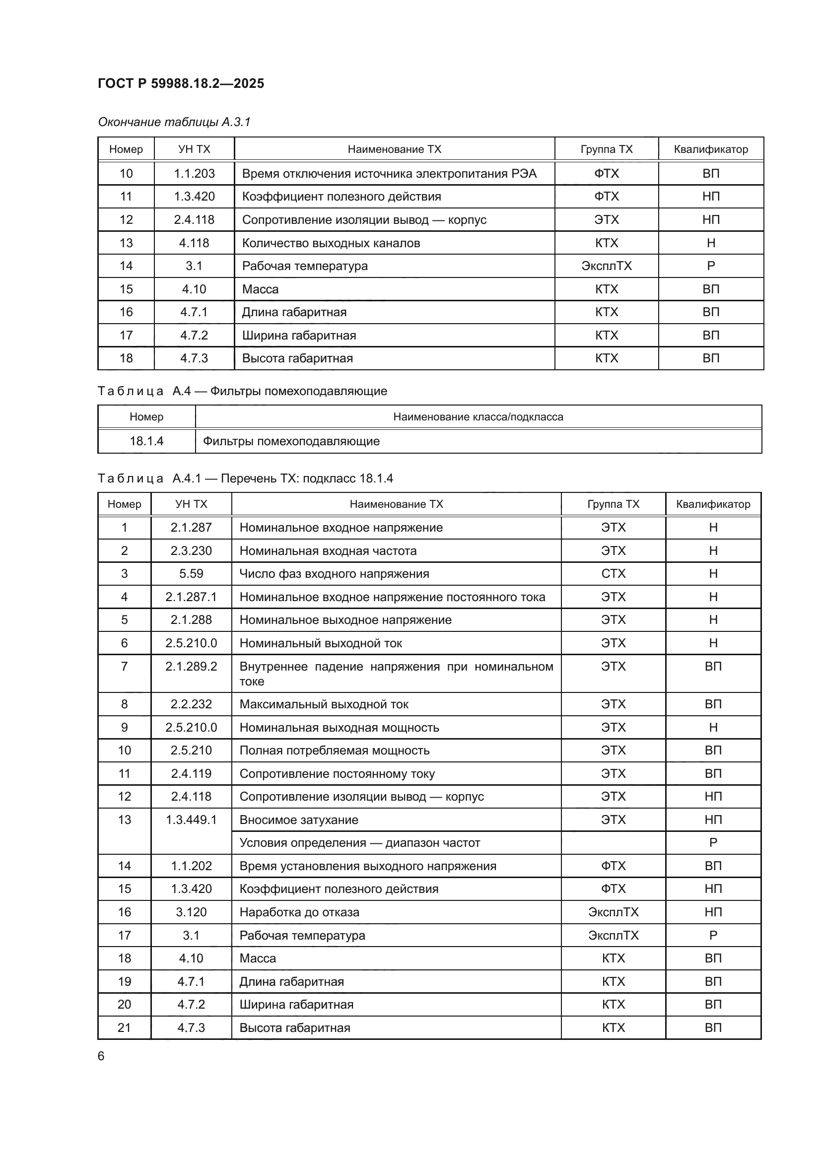ГОСТ Р 59988.18.2-2025