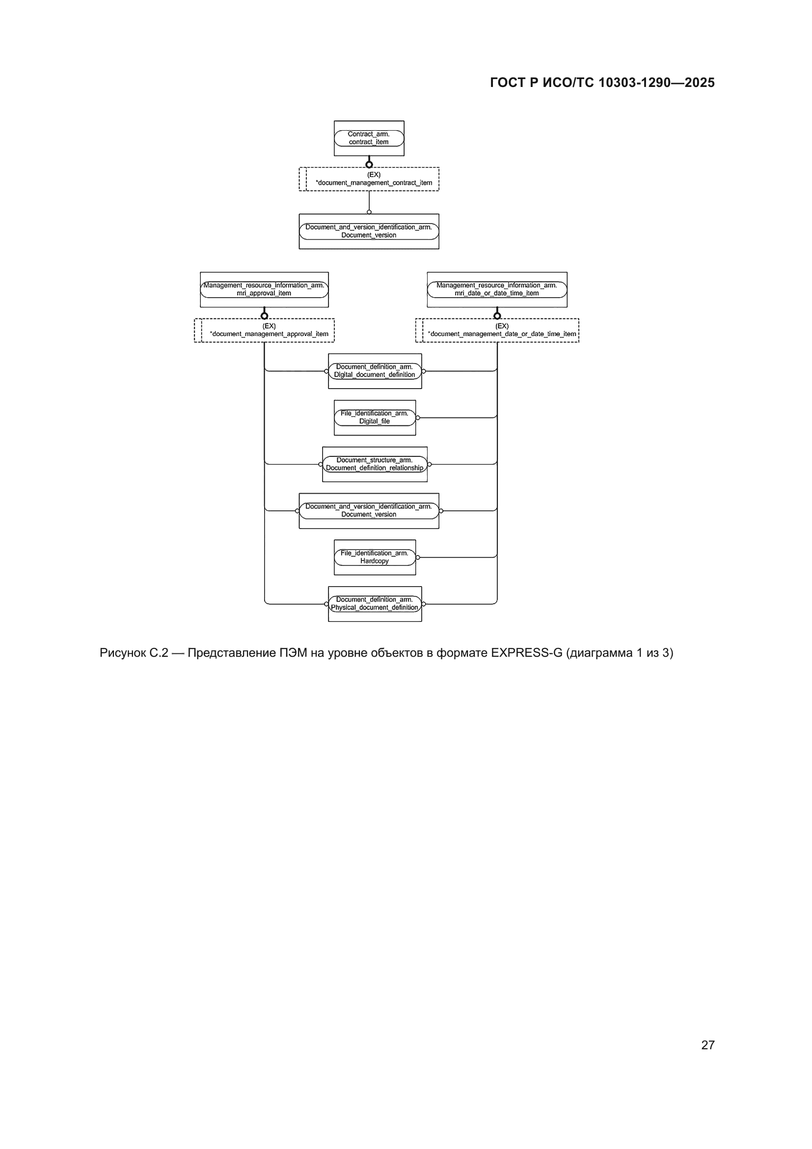 ГОСТ Р ИСО/ТС 10303-1290-2025
