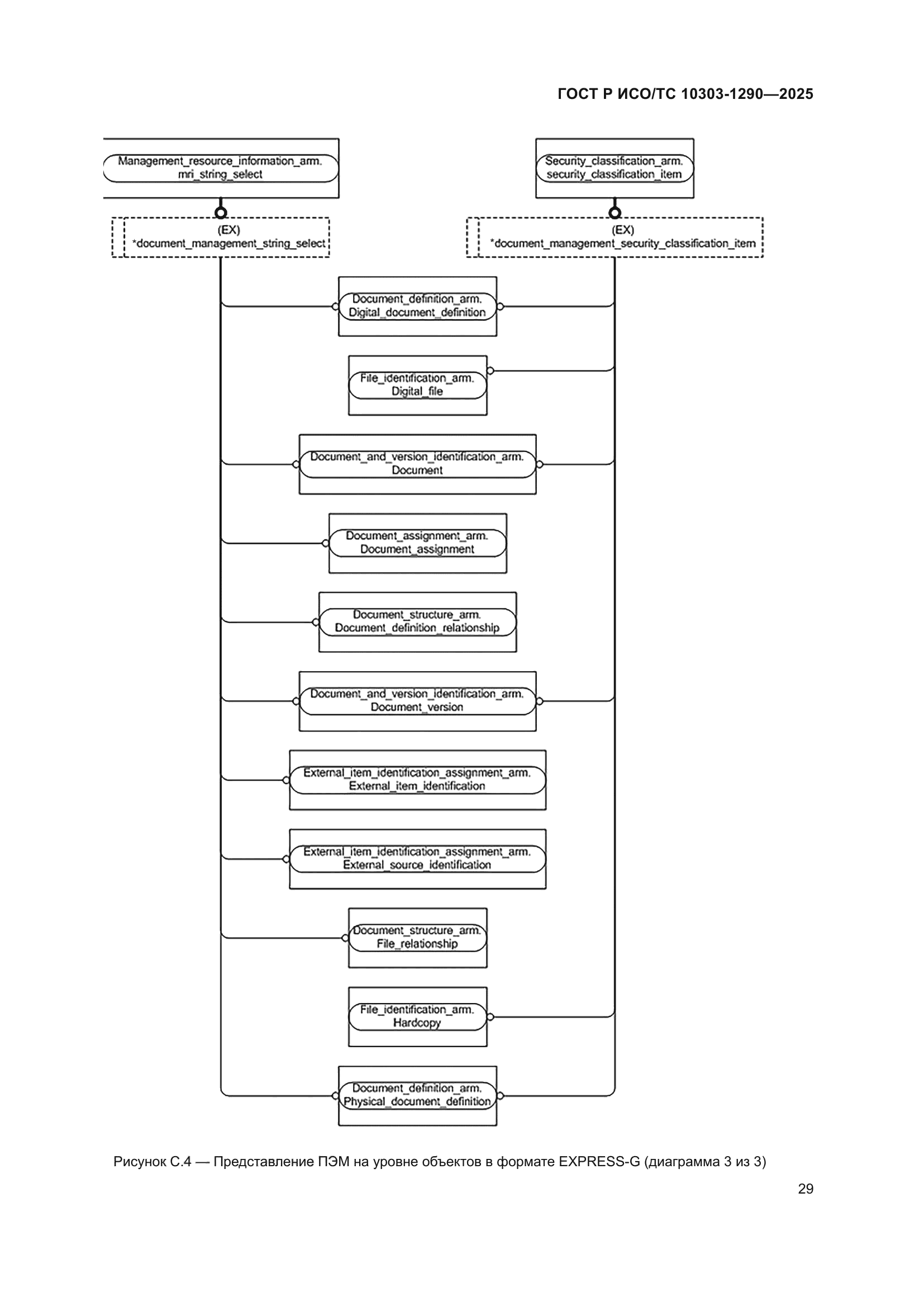 ГОСТ Р ИСО/ТС 10303-1290-2025