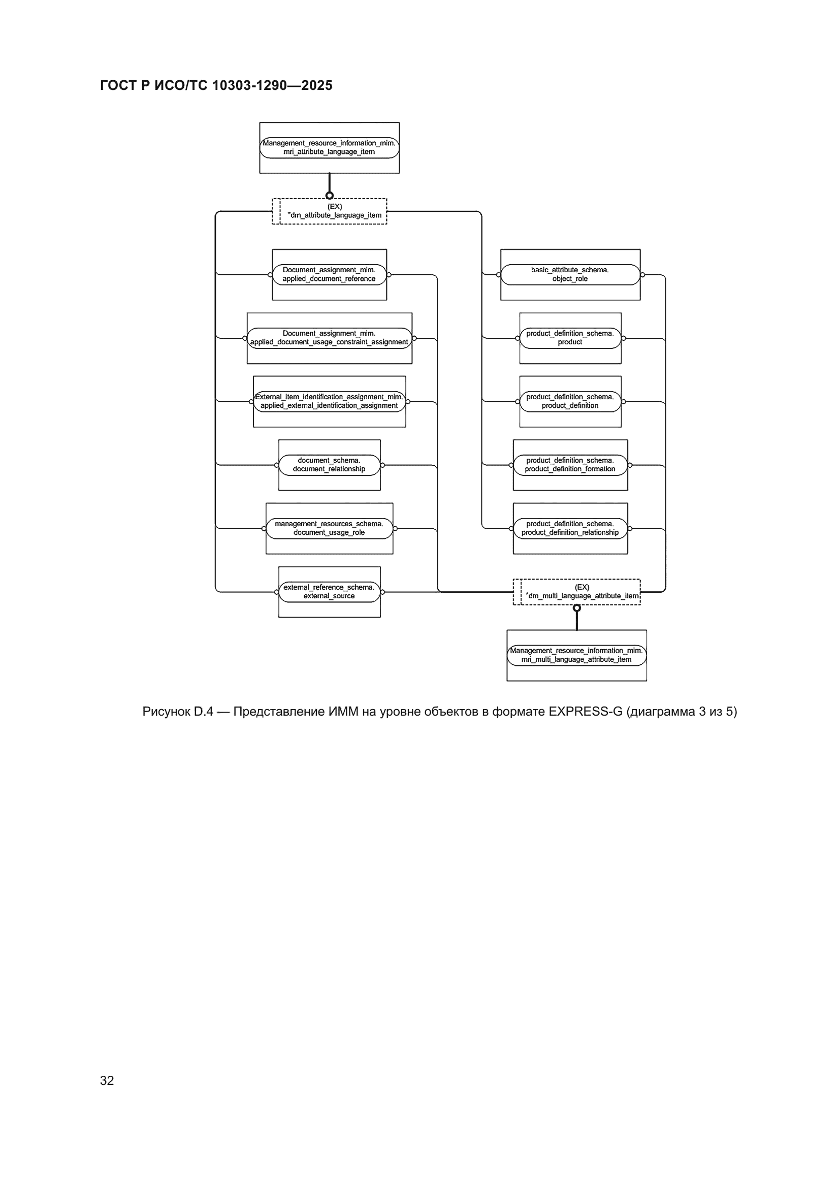 ГОСТ Р ИСО/ТС 10303-1290-2025