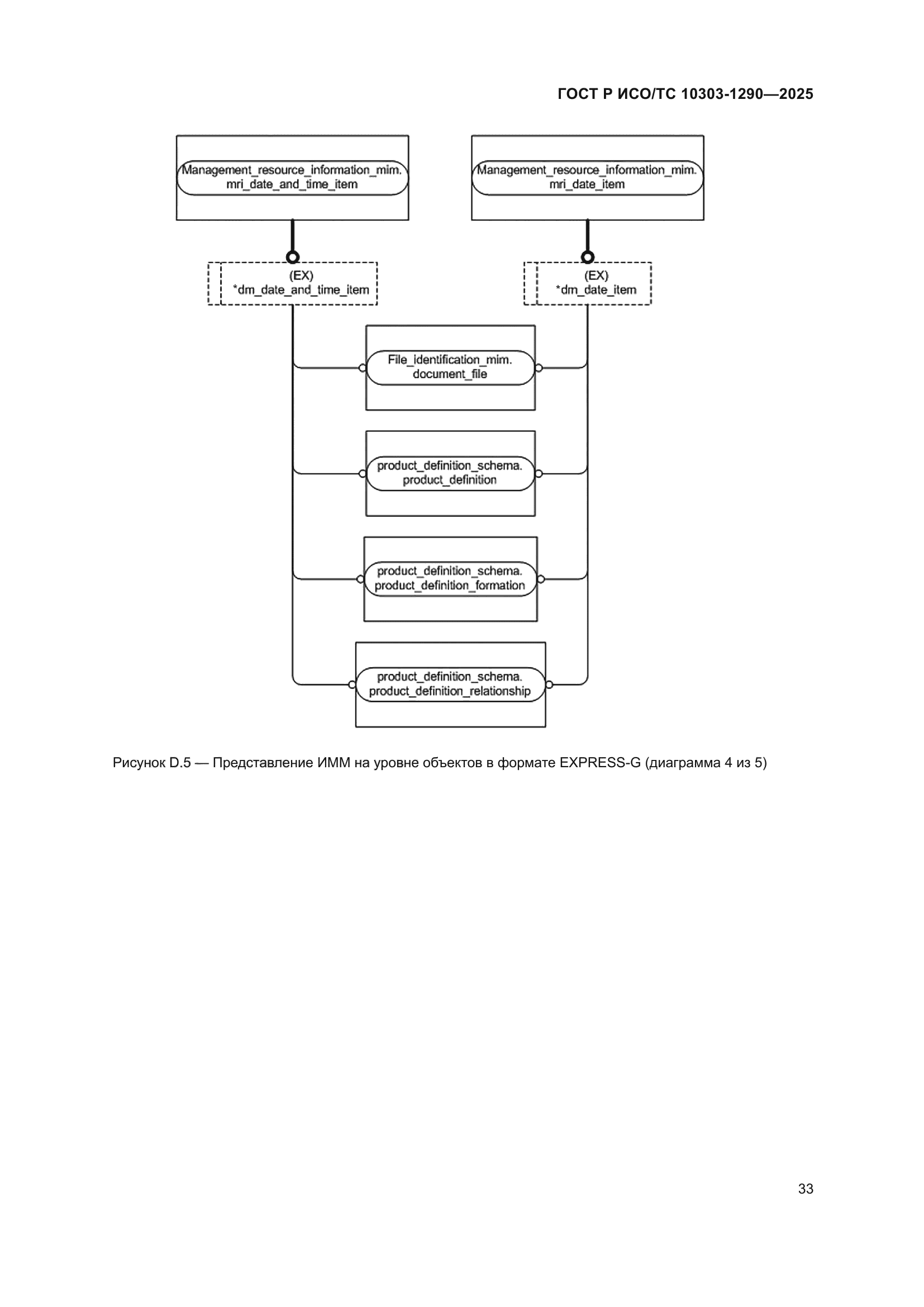 ГОСТ Р ИСО/ТС 10303-1290-2025
