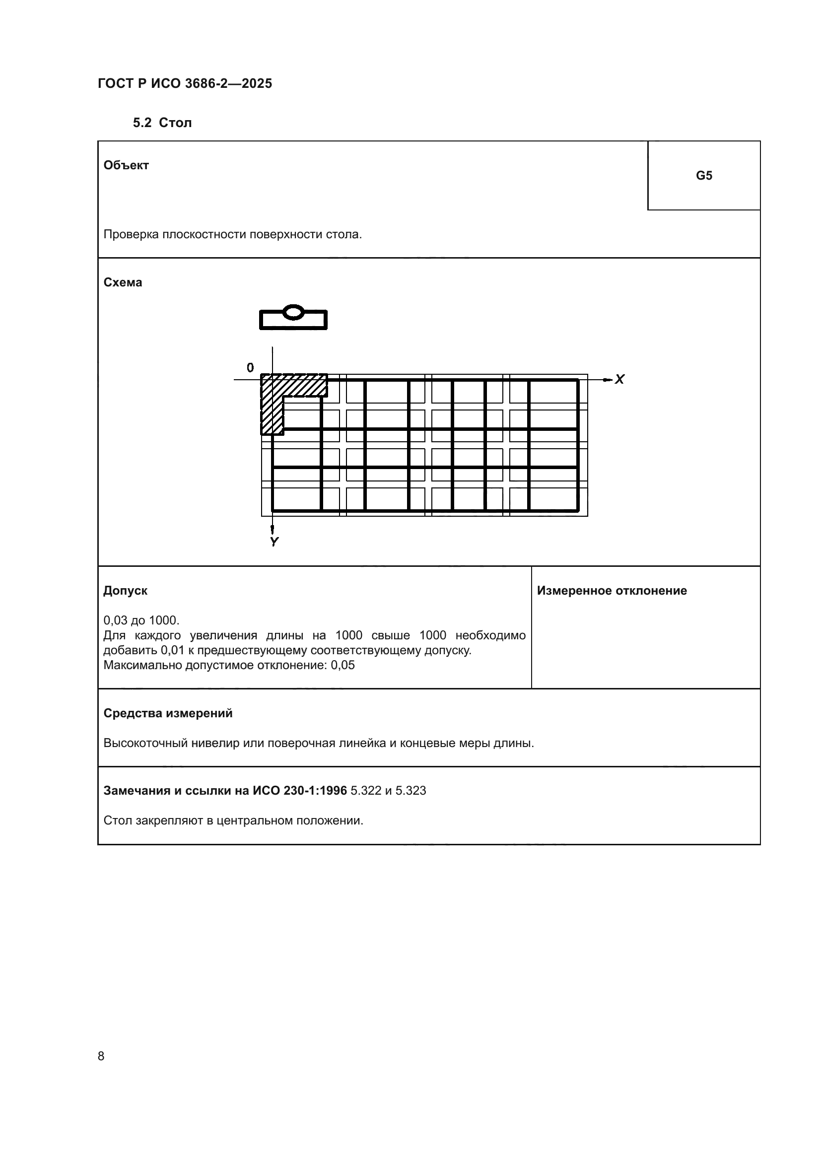 ГОСТ Р ИСО 3686-2-2025