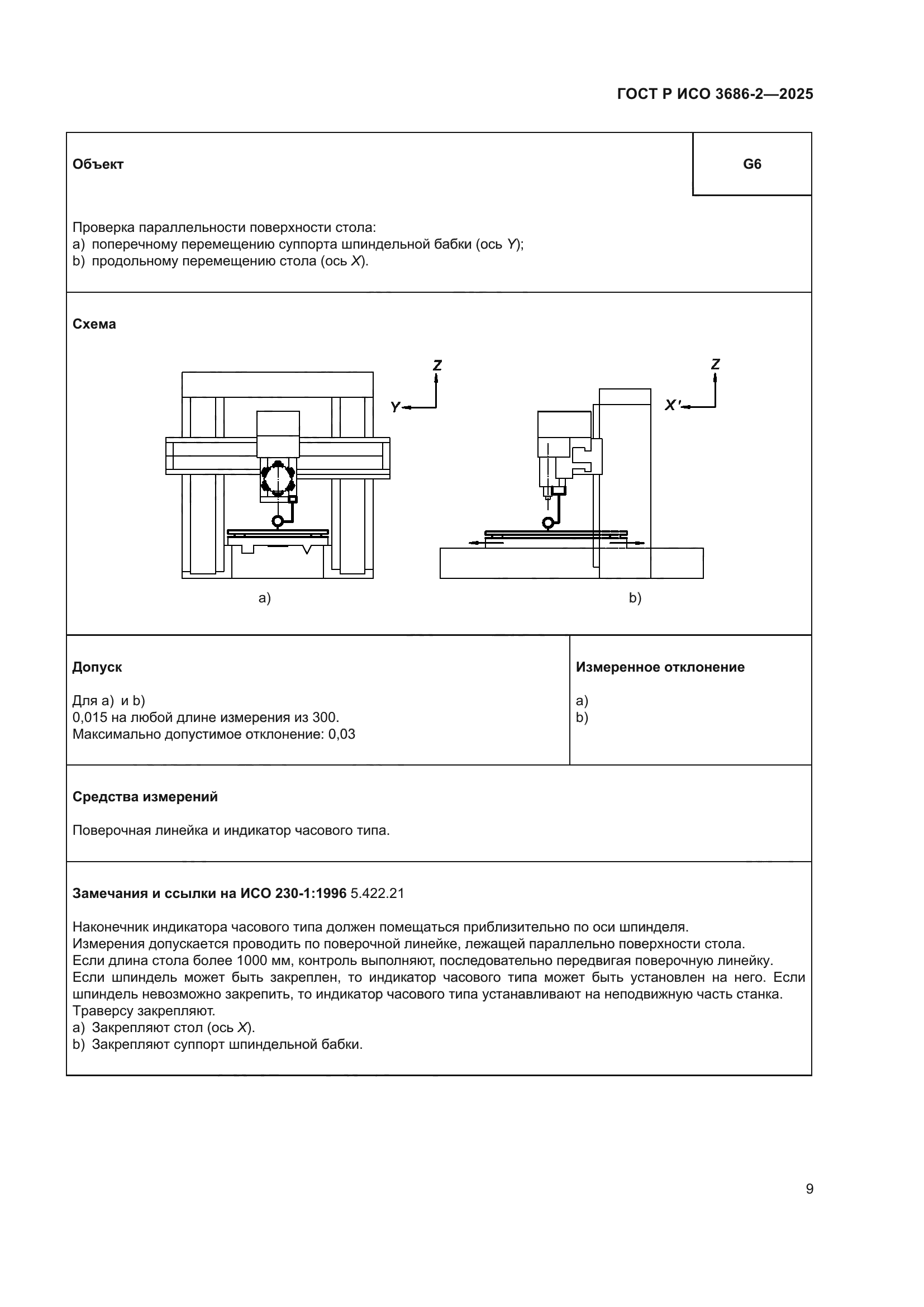 ГОСТ Р ИСО 3686-2-2025