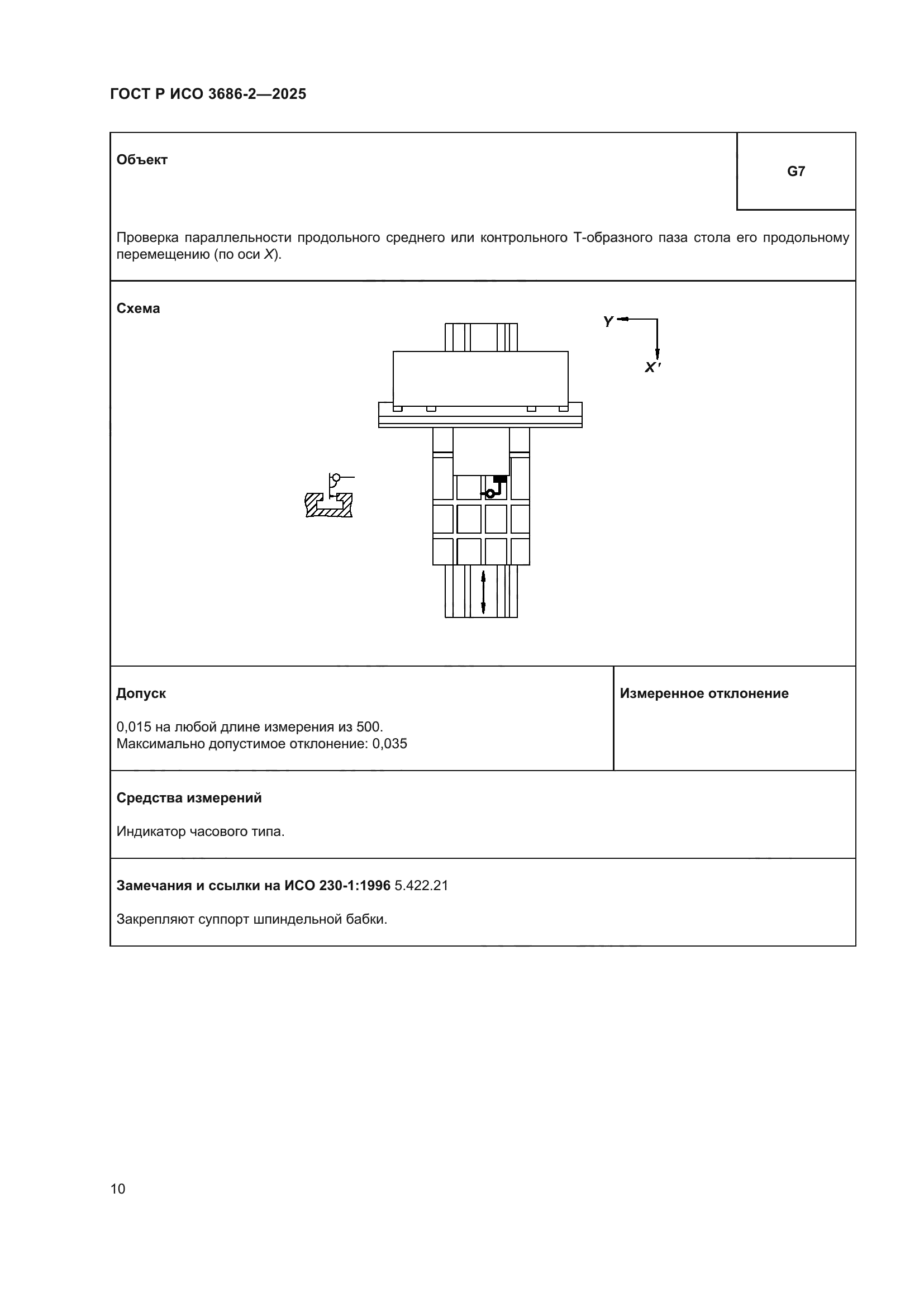 ГОСТ Р ИСО 3686-2-2025