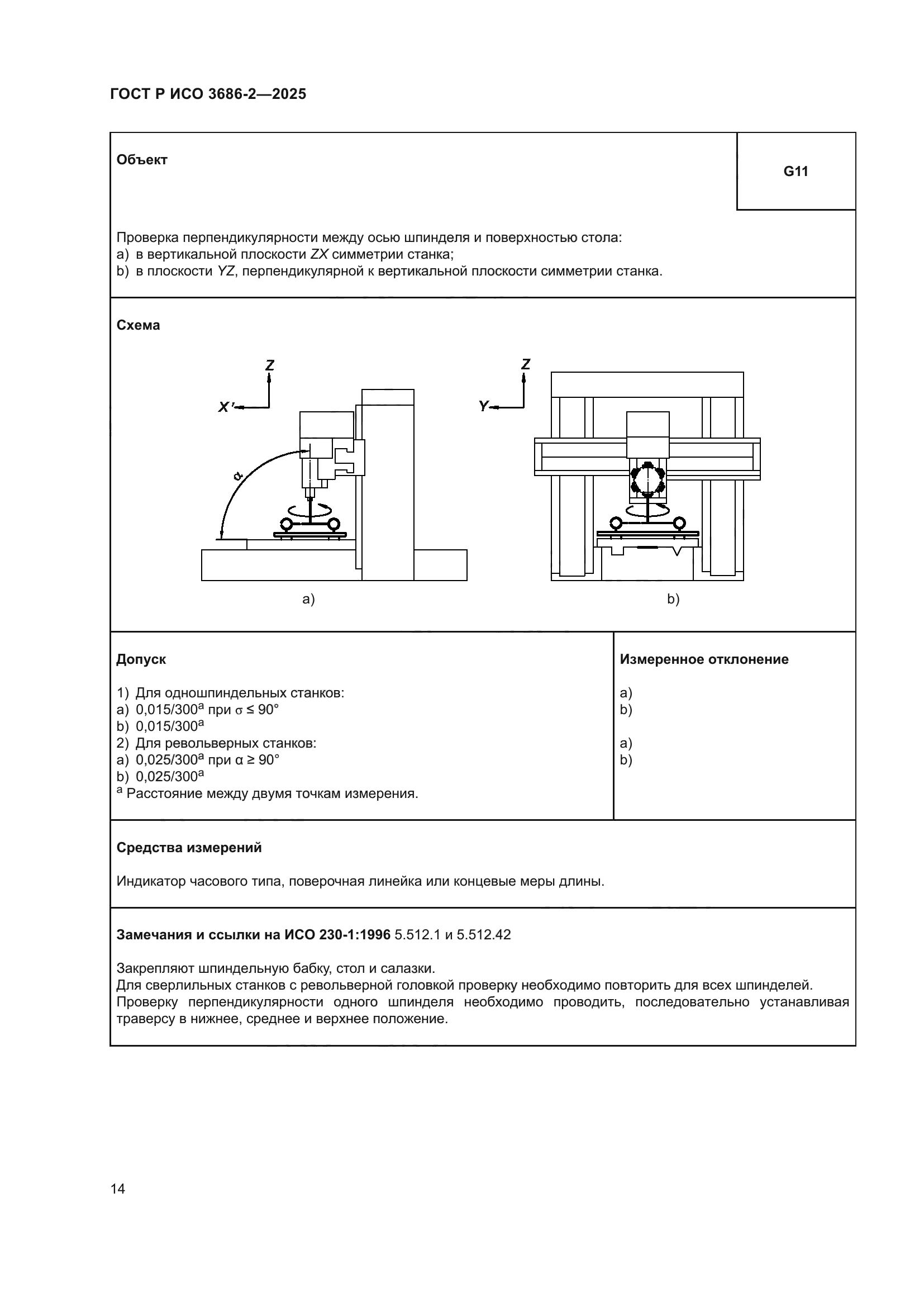 ГОСТ Р ИСО 3686-2-2025