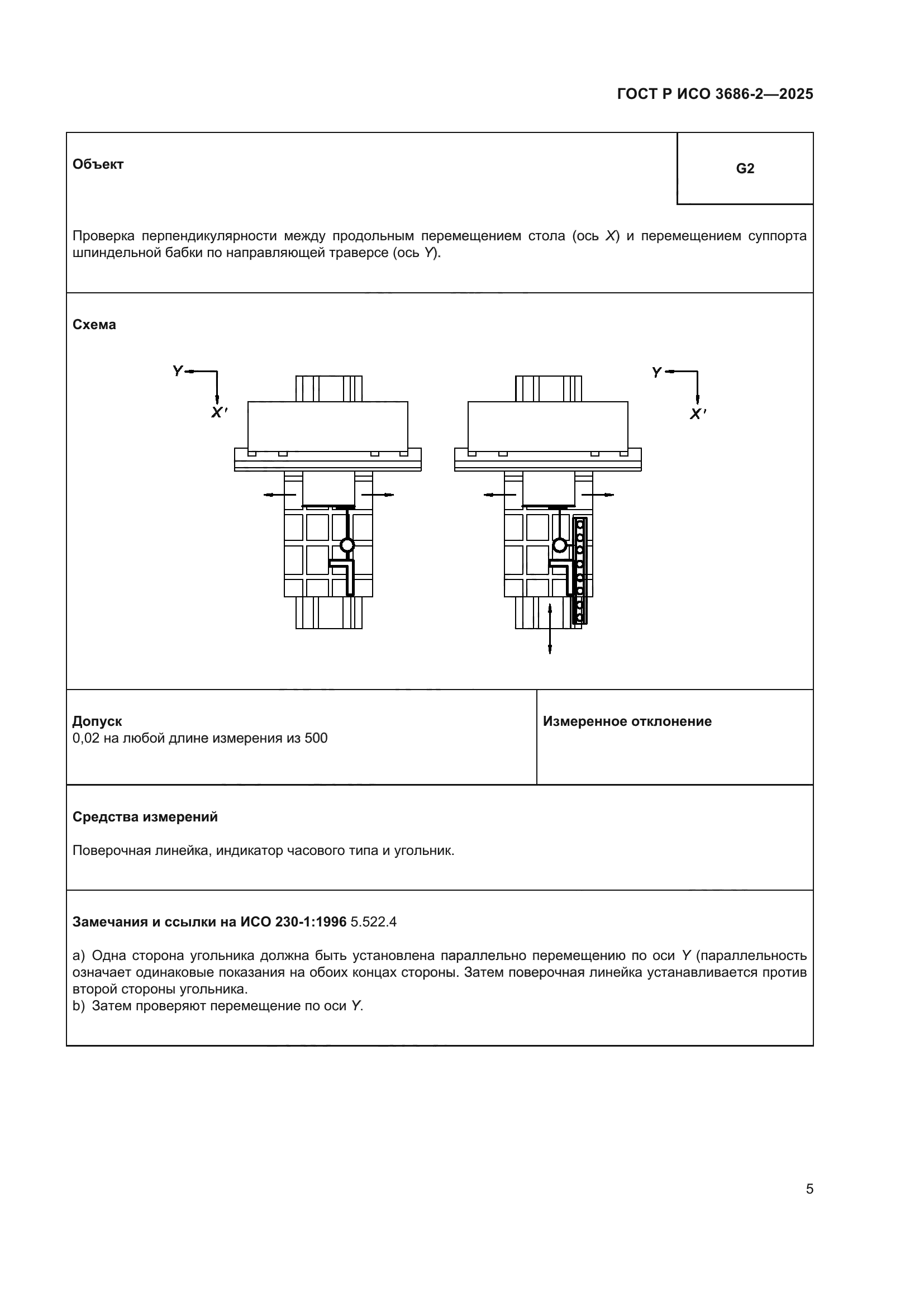 ГОСТ Р ИСО 3686-2-2025