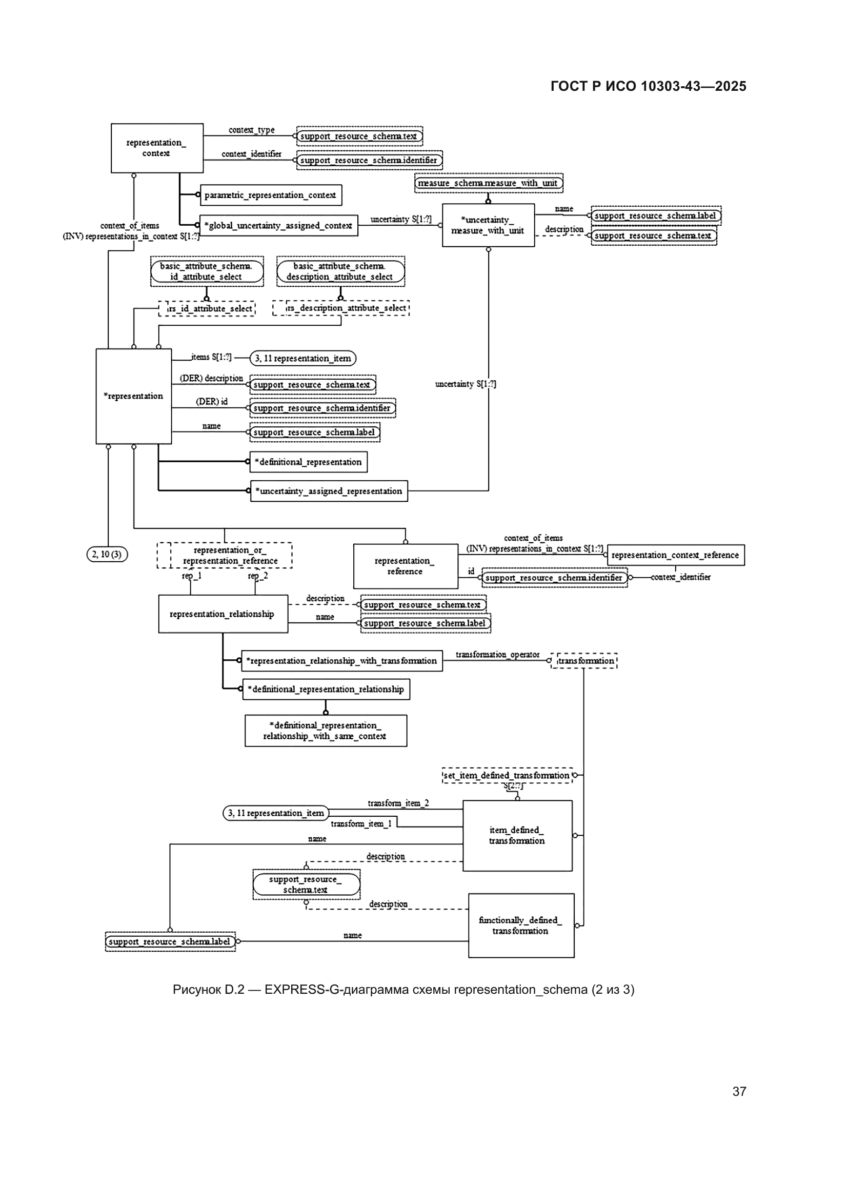 ГОСТ Р ИСО 10303-43-2025