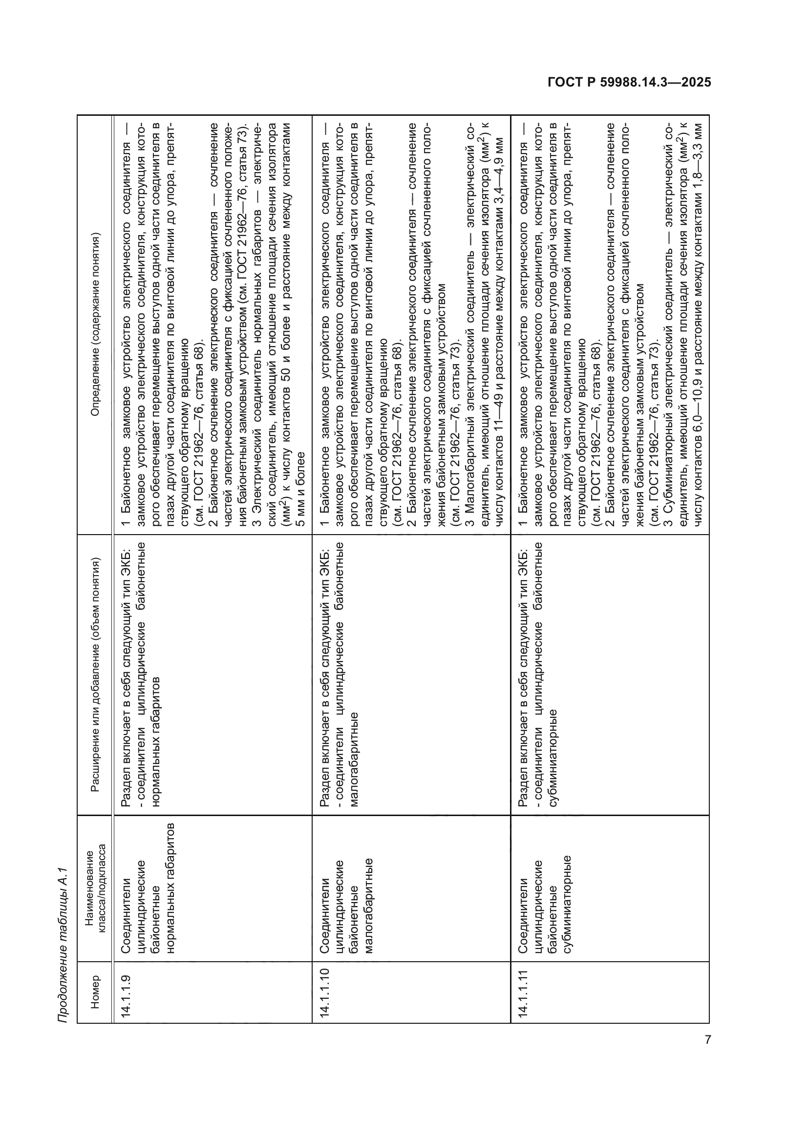 ГОСТ Р 59988.14.3-2025