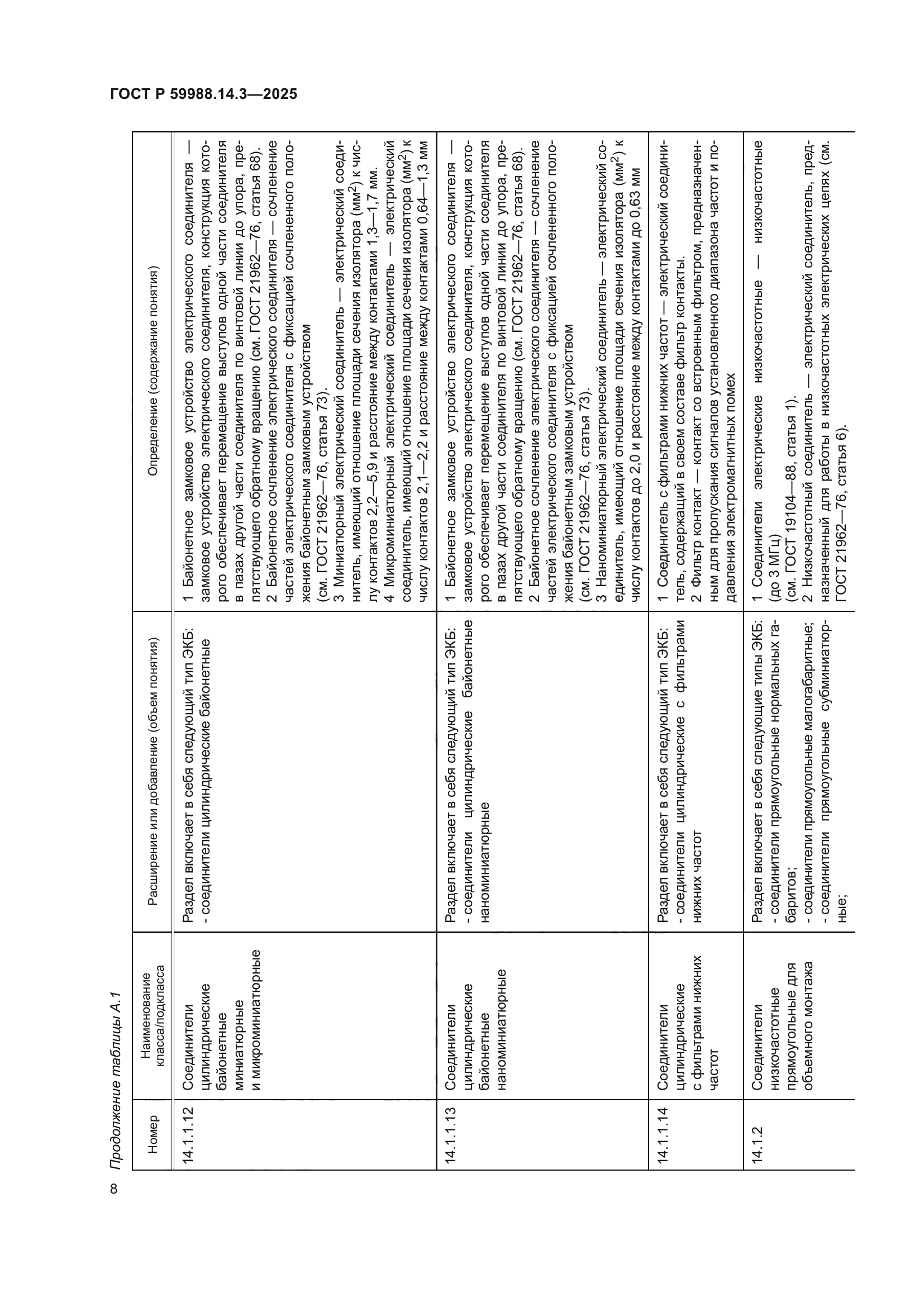 ГОСТ Р 59988.14.3-2025
