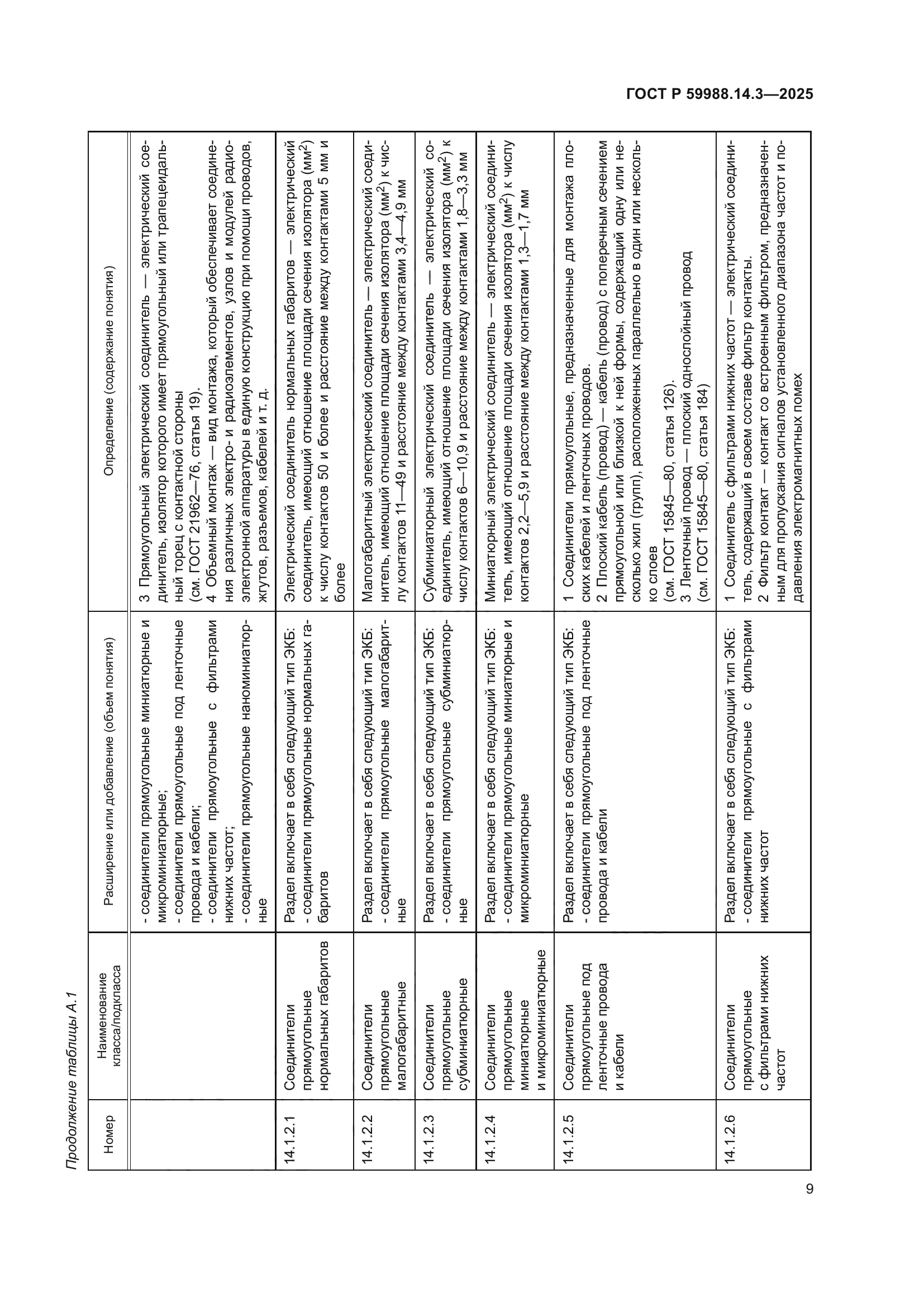 ГОСТ Р 59988.14.3-2025