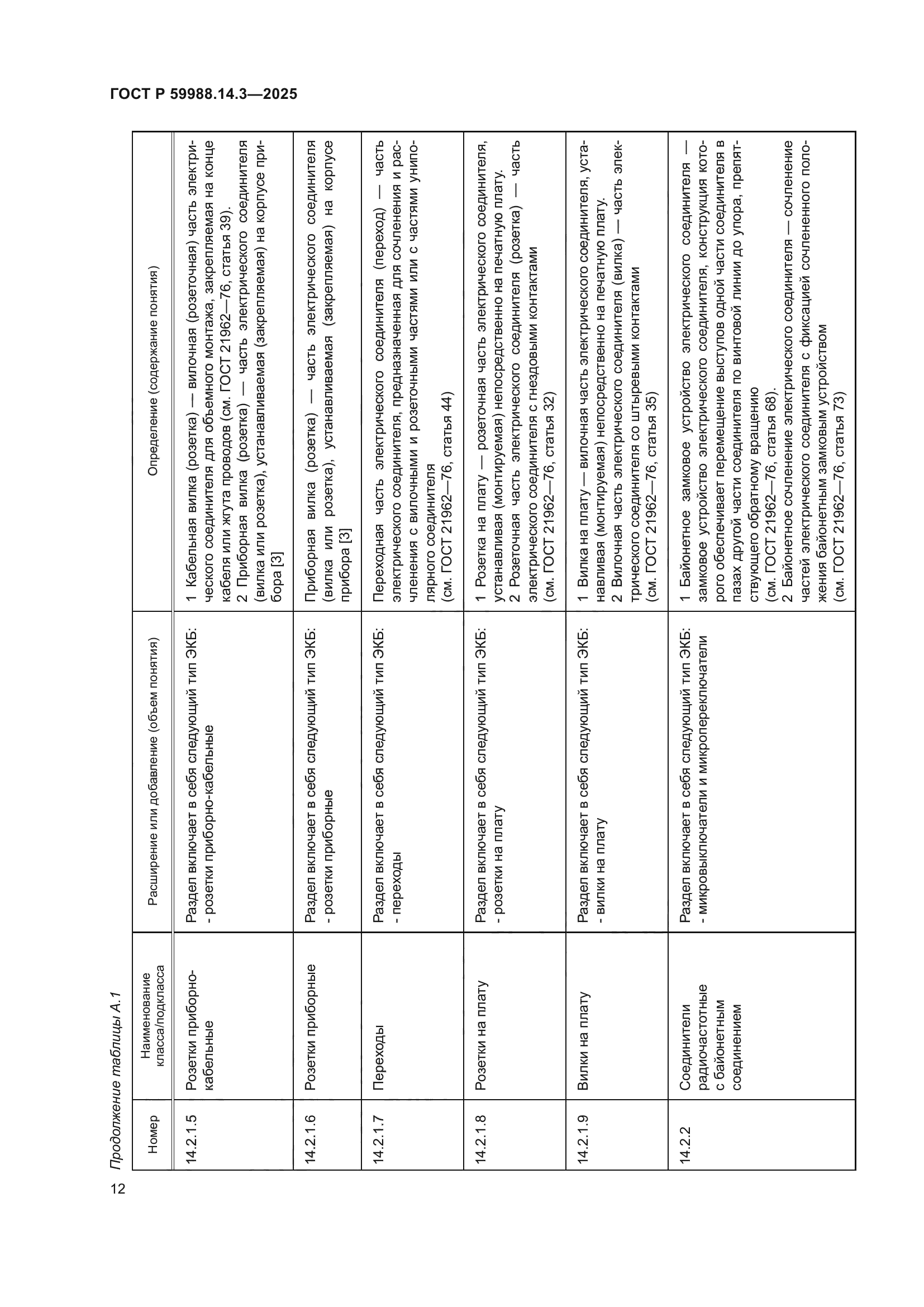 ГОСТ Р 59988.14.3-2025