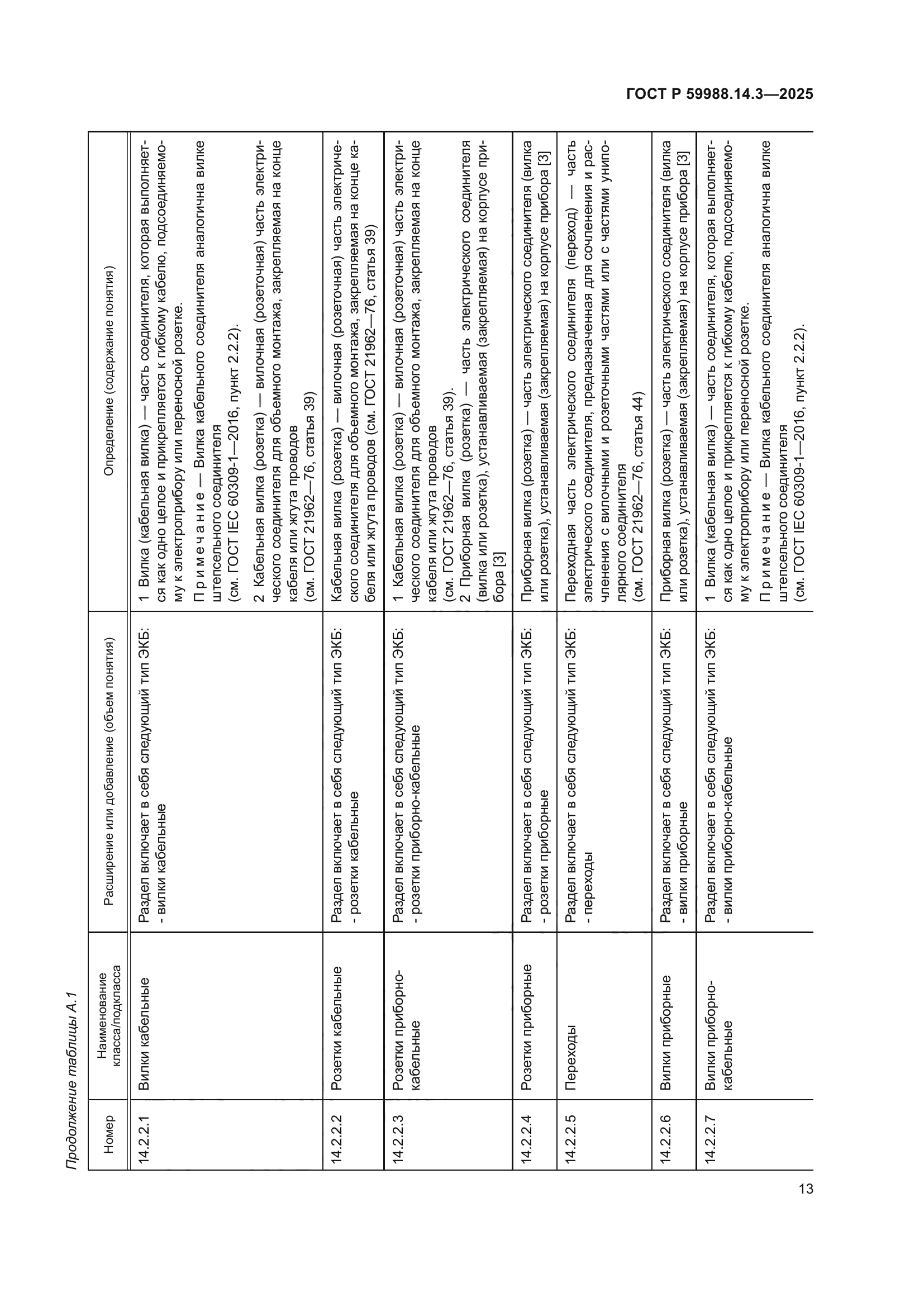 ГОСТ Р 59988.14.3-2025