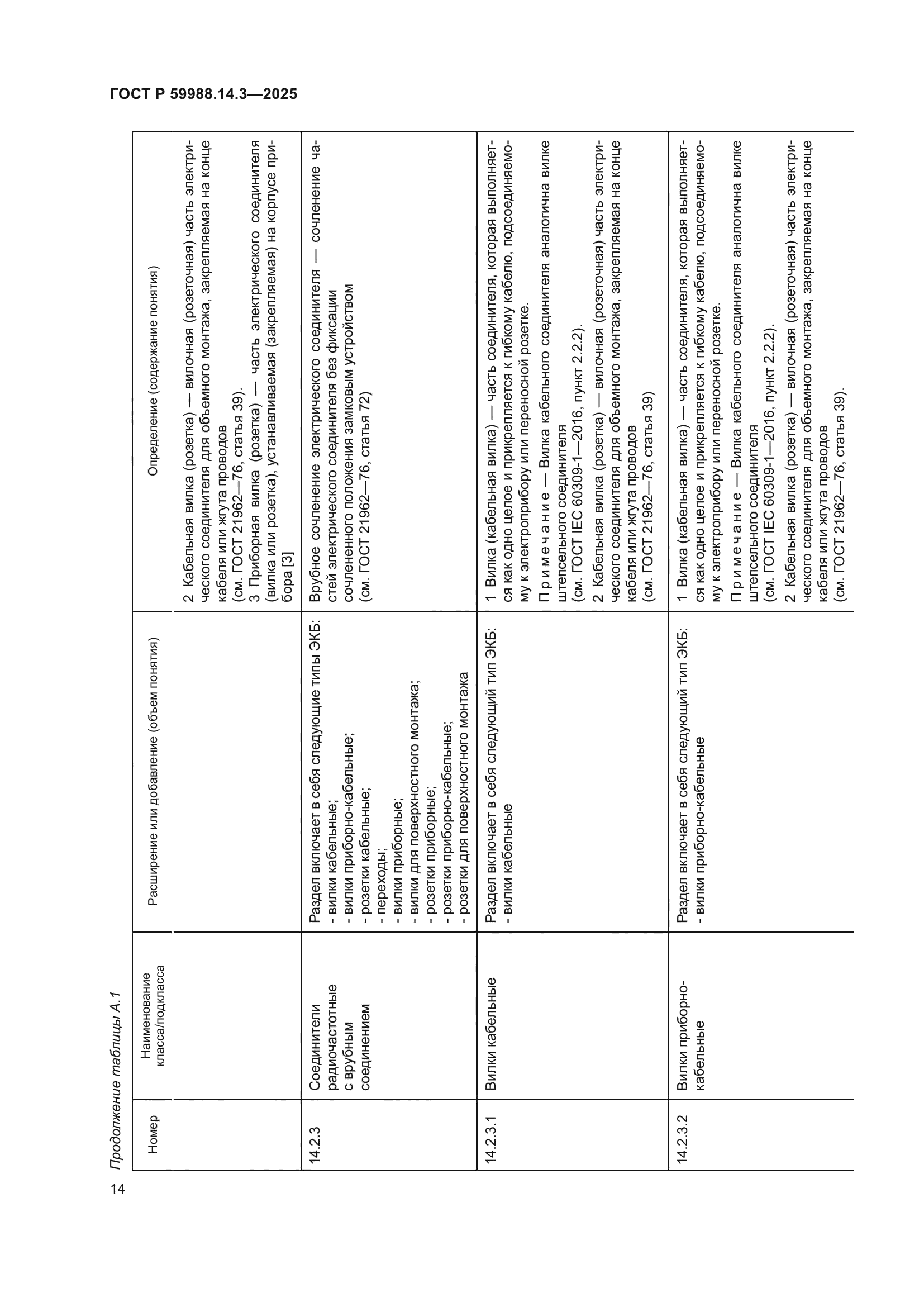 ГОСТ Р 59988.14.3-2025