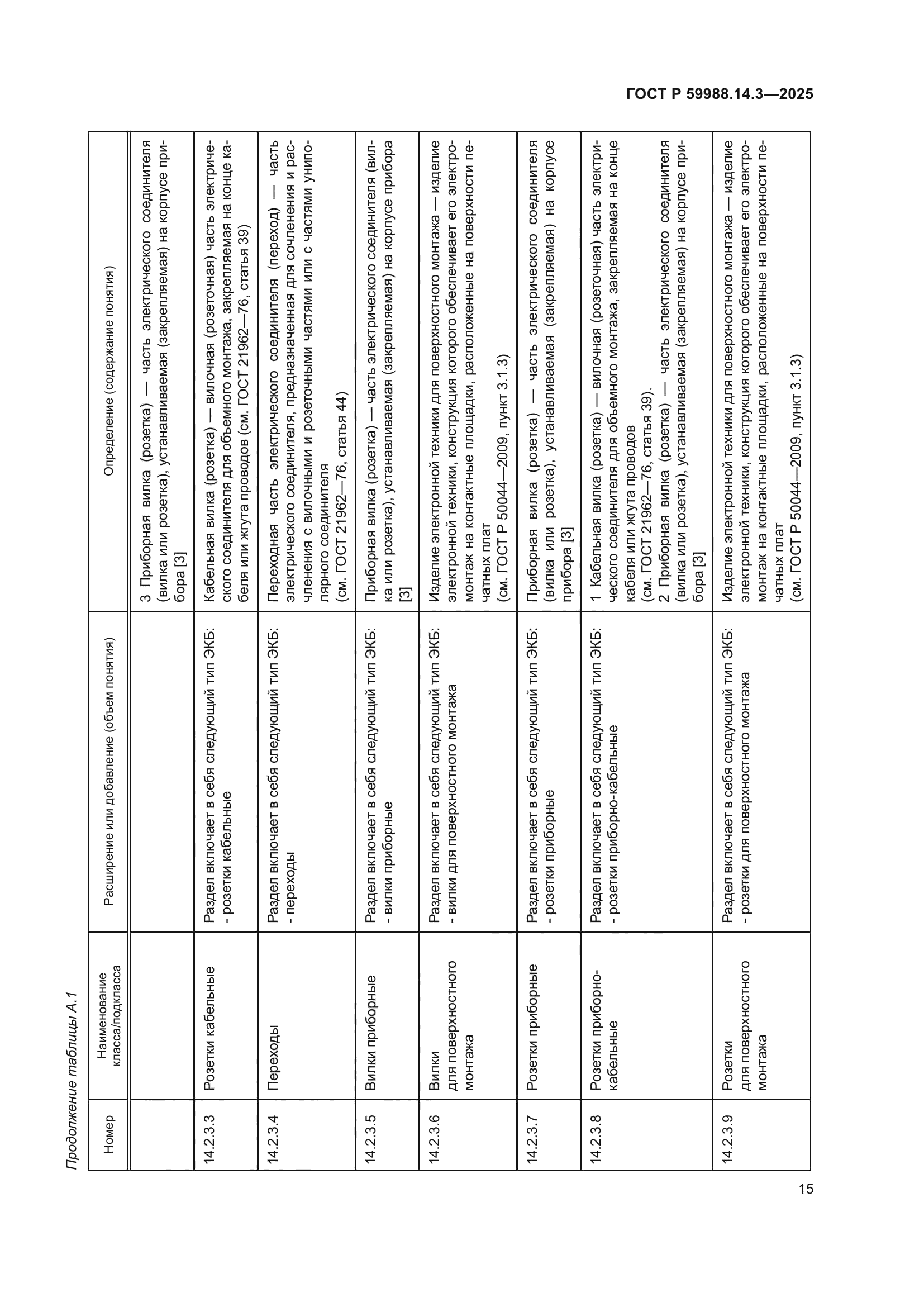 ГОСТ Р 59988.14.3-2025