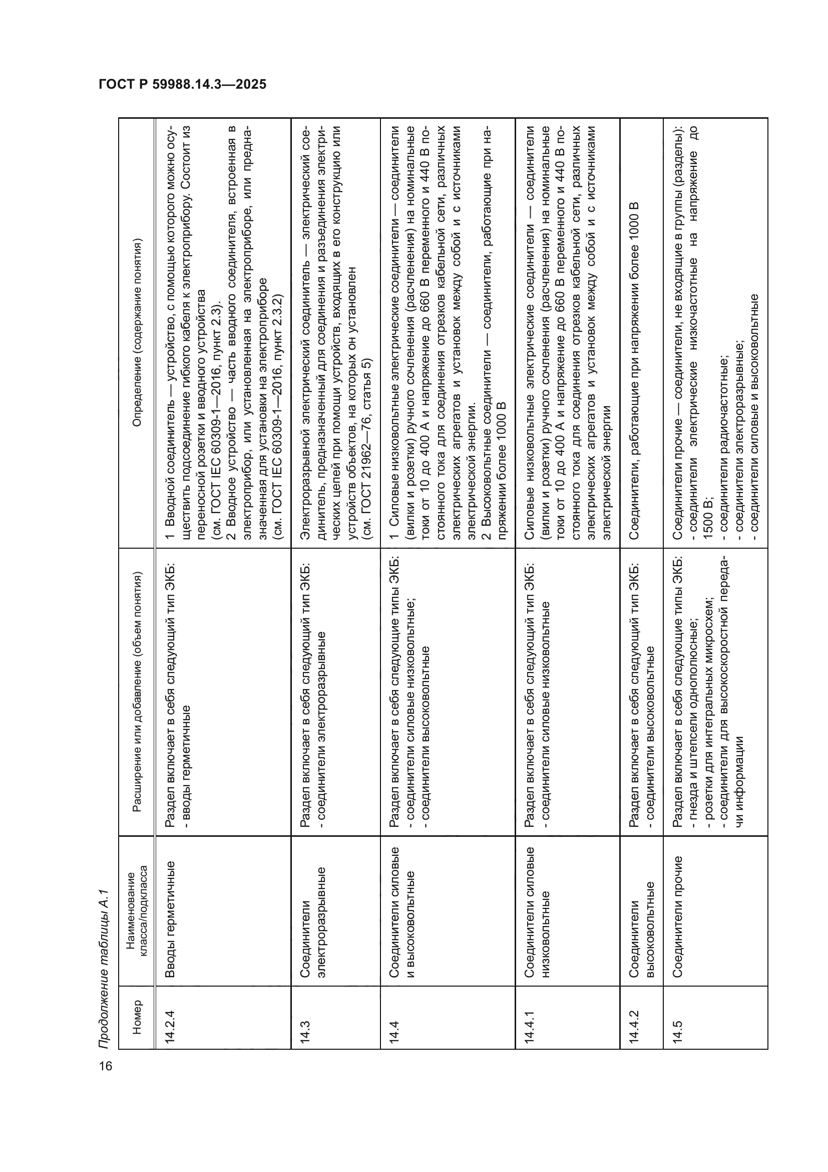 ГОСТ Р 59988.14.3-2025