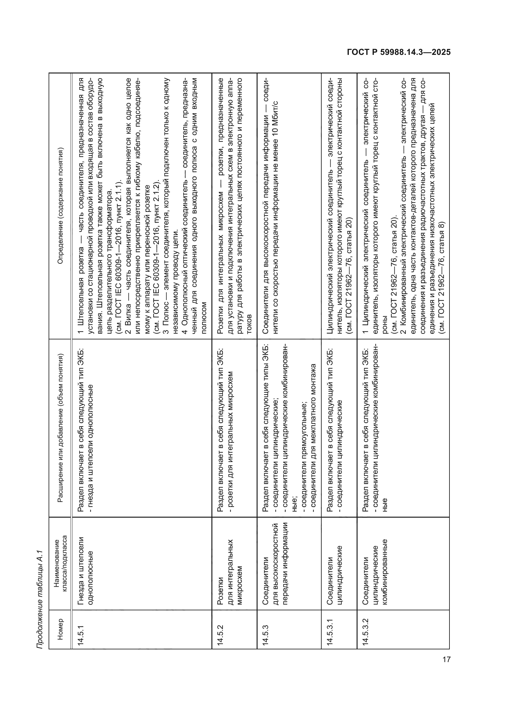 ГОСТ Р 59988.14.3-2025