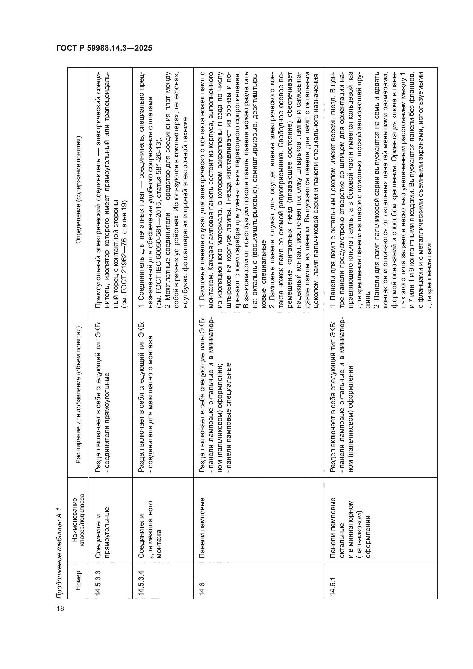 ГОСТ Р 59988.14.3-2025