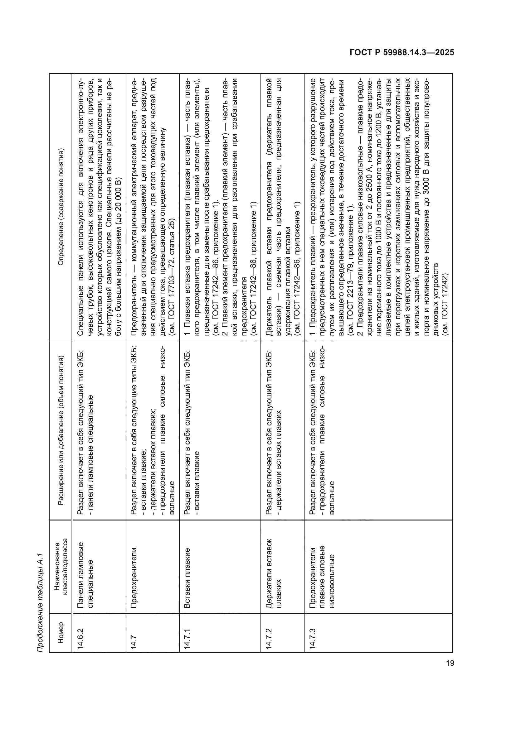 ГОСТ Р 59988.14.3-2025