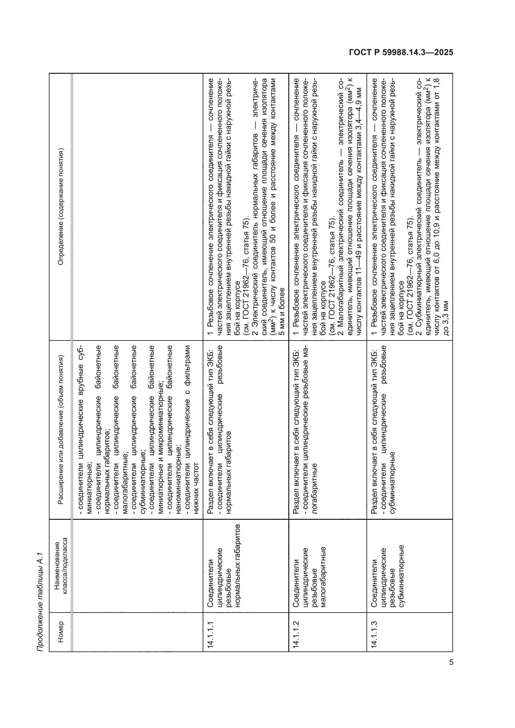 ГОСТ Р 59988.14.3-2025