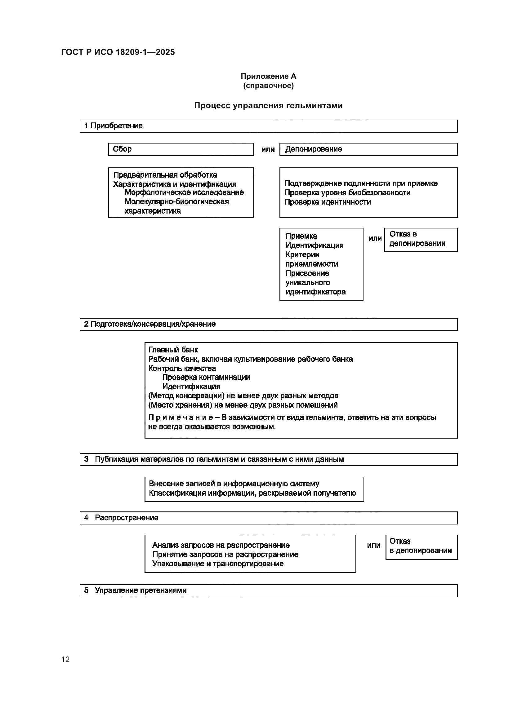 ГОСТ Р ИСО 18209-1-2025