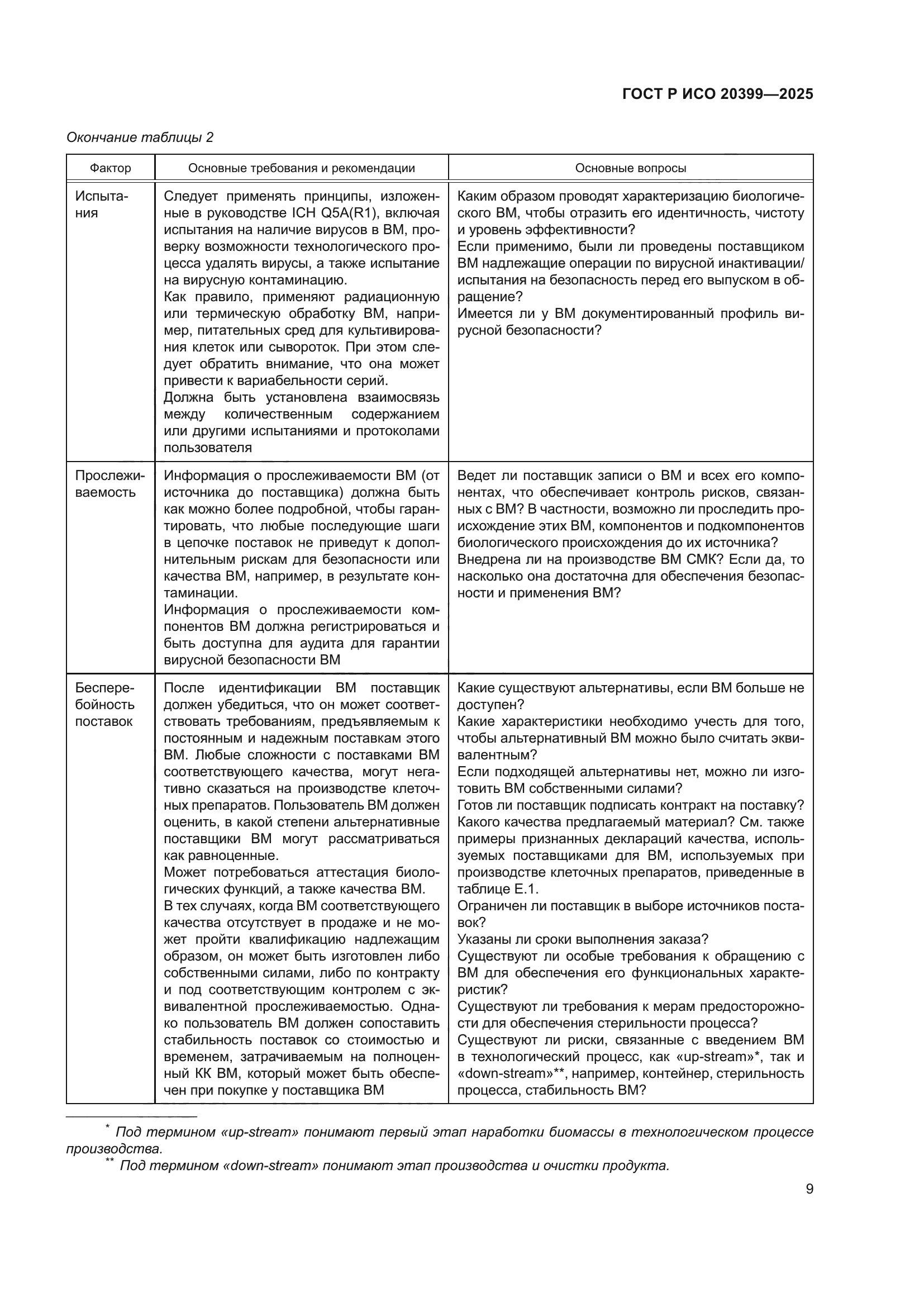 ГОСТ Р ИСО 20399-2025