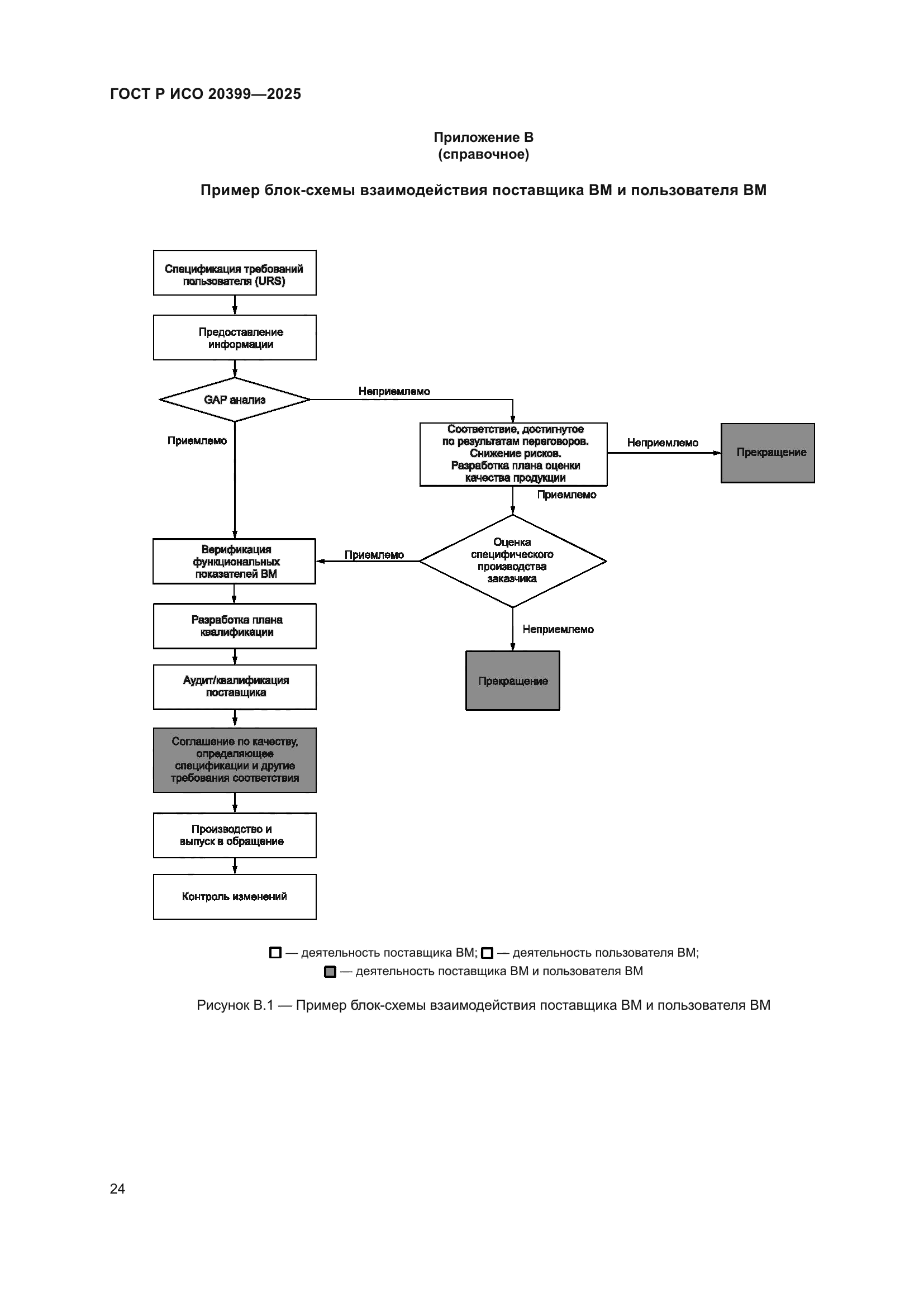ГОСТ Р ИСО 20399-2025