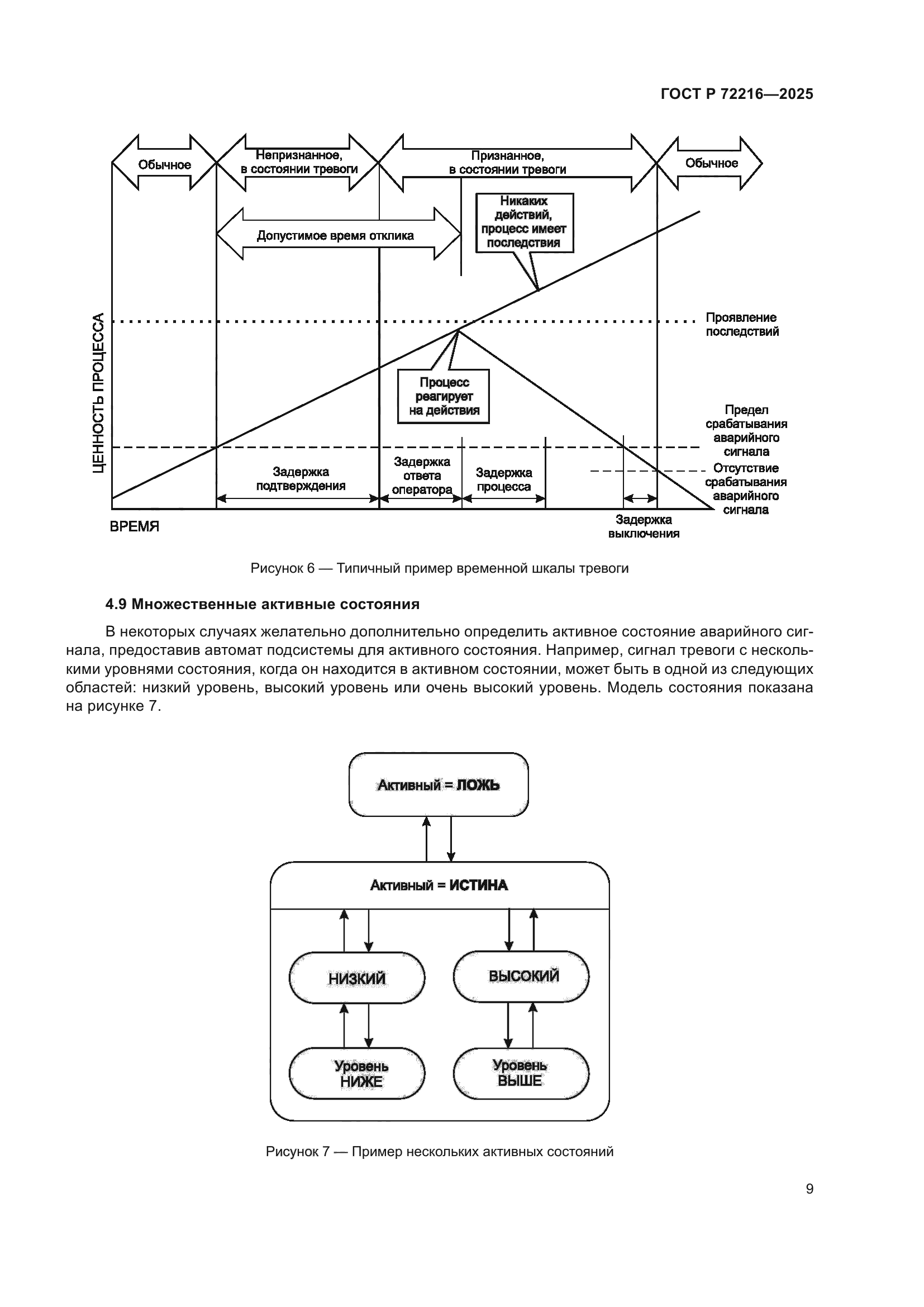 ГОСТ Р 72216-2025