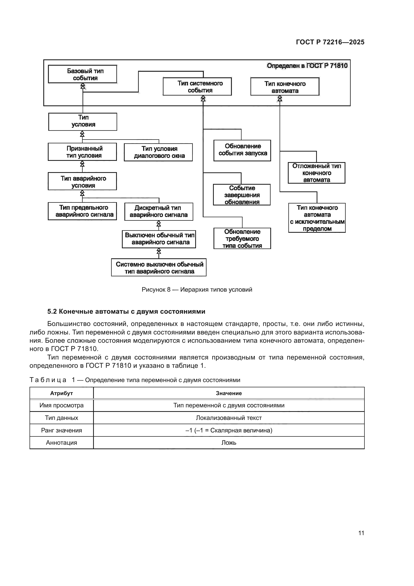ГОСТ Р 72216-2025